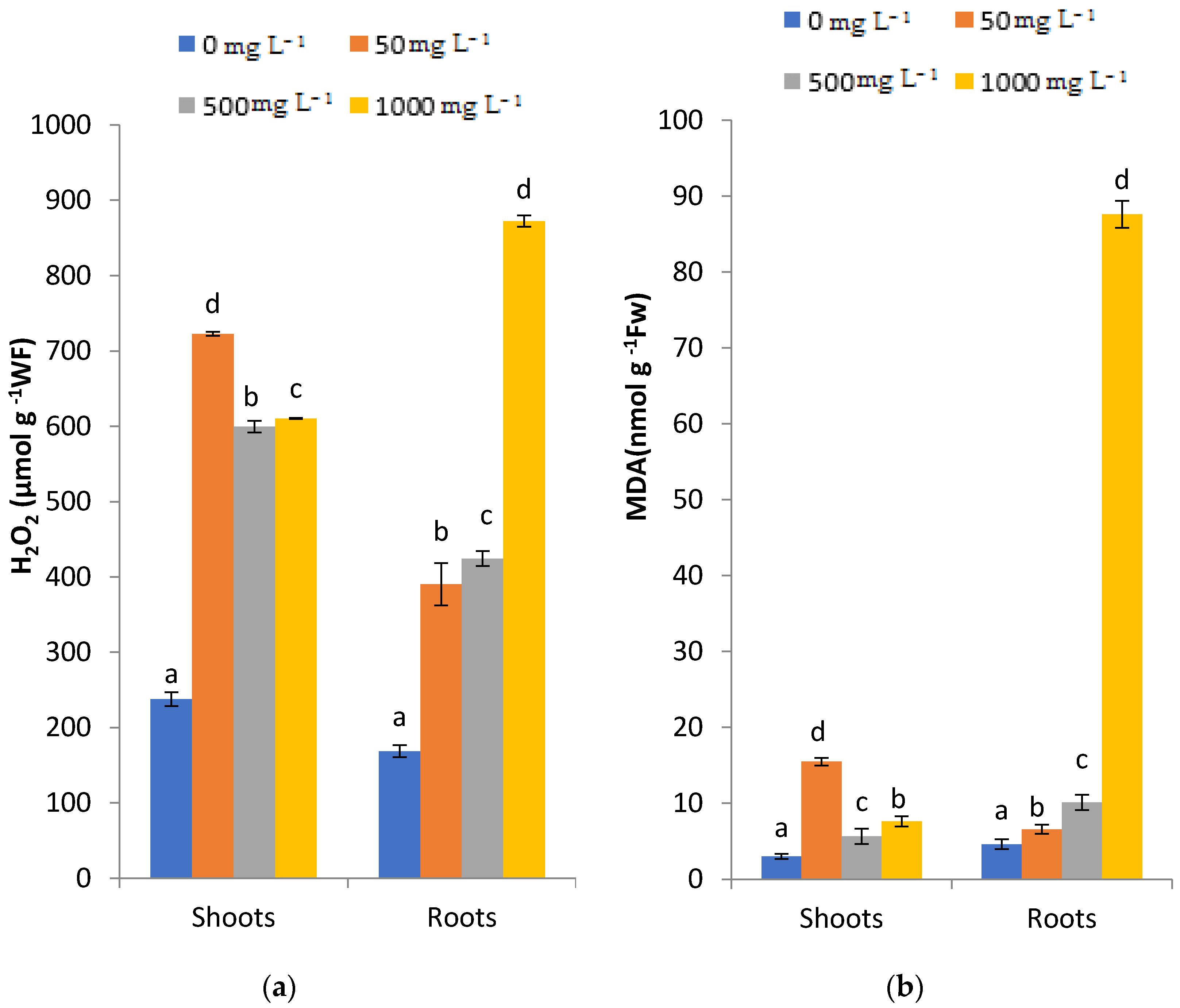 Plants 11 02526 g004