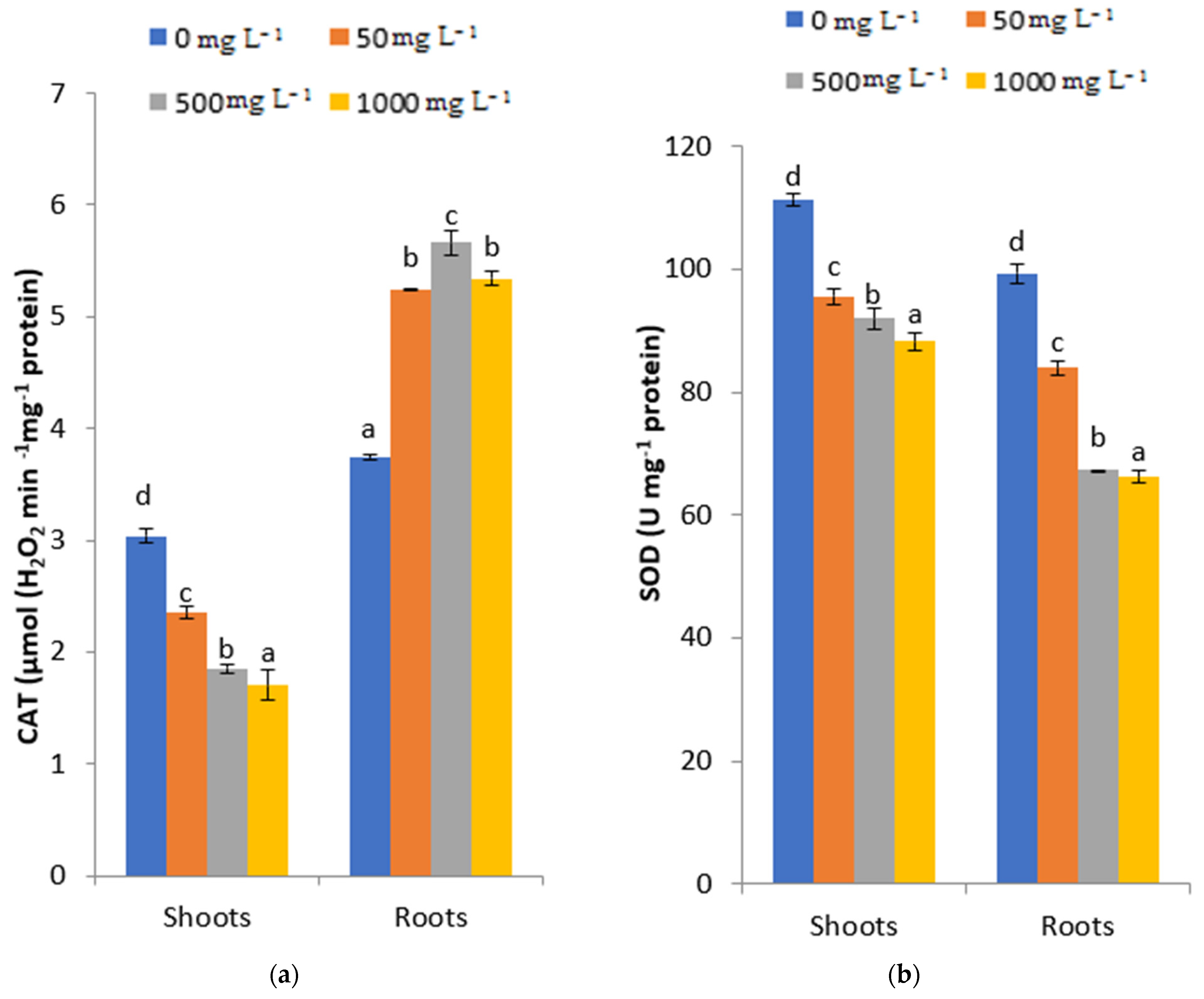 Plants 11 02526 g005
