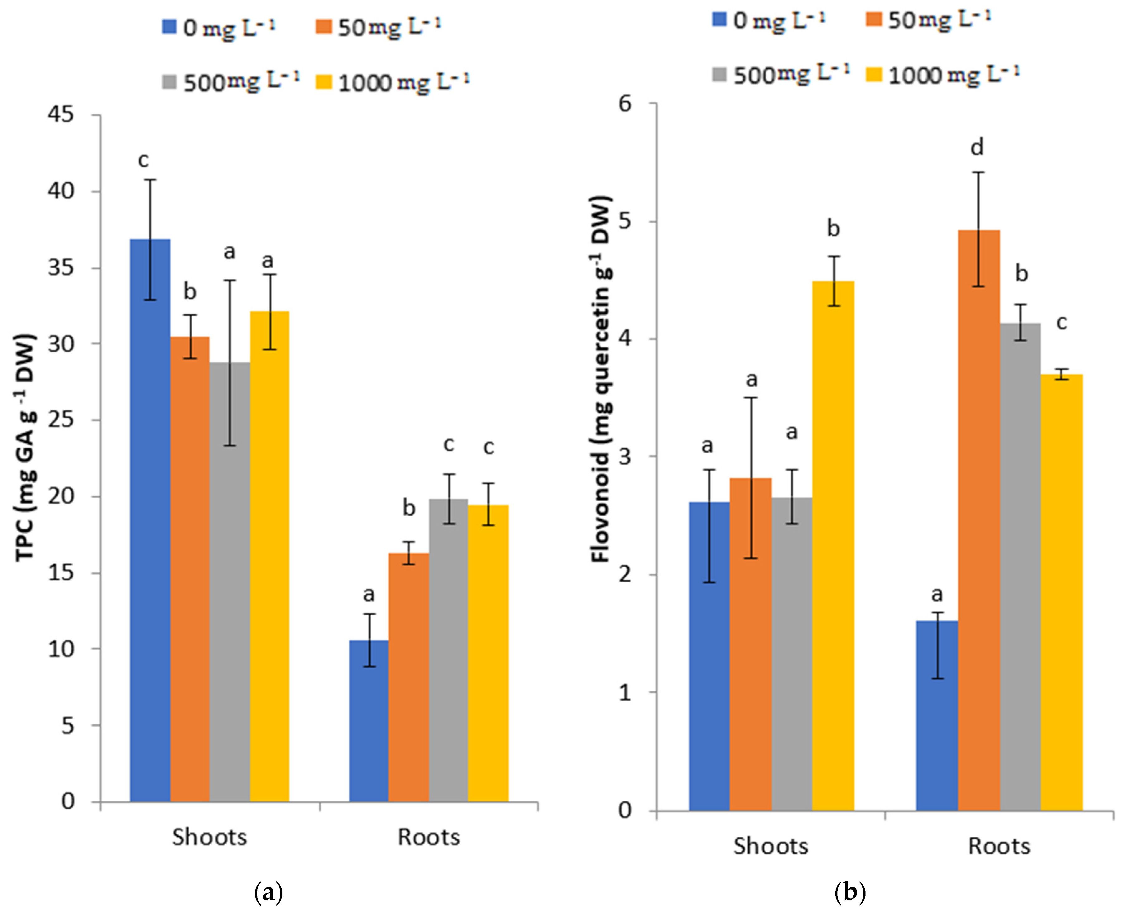 Plants 11 02526 g006