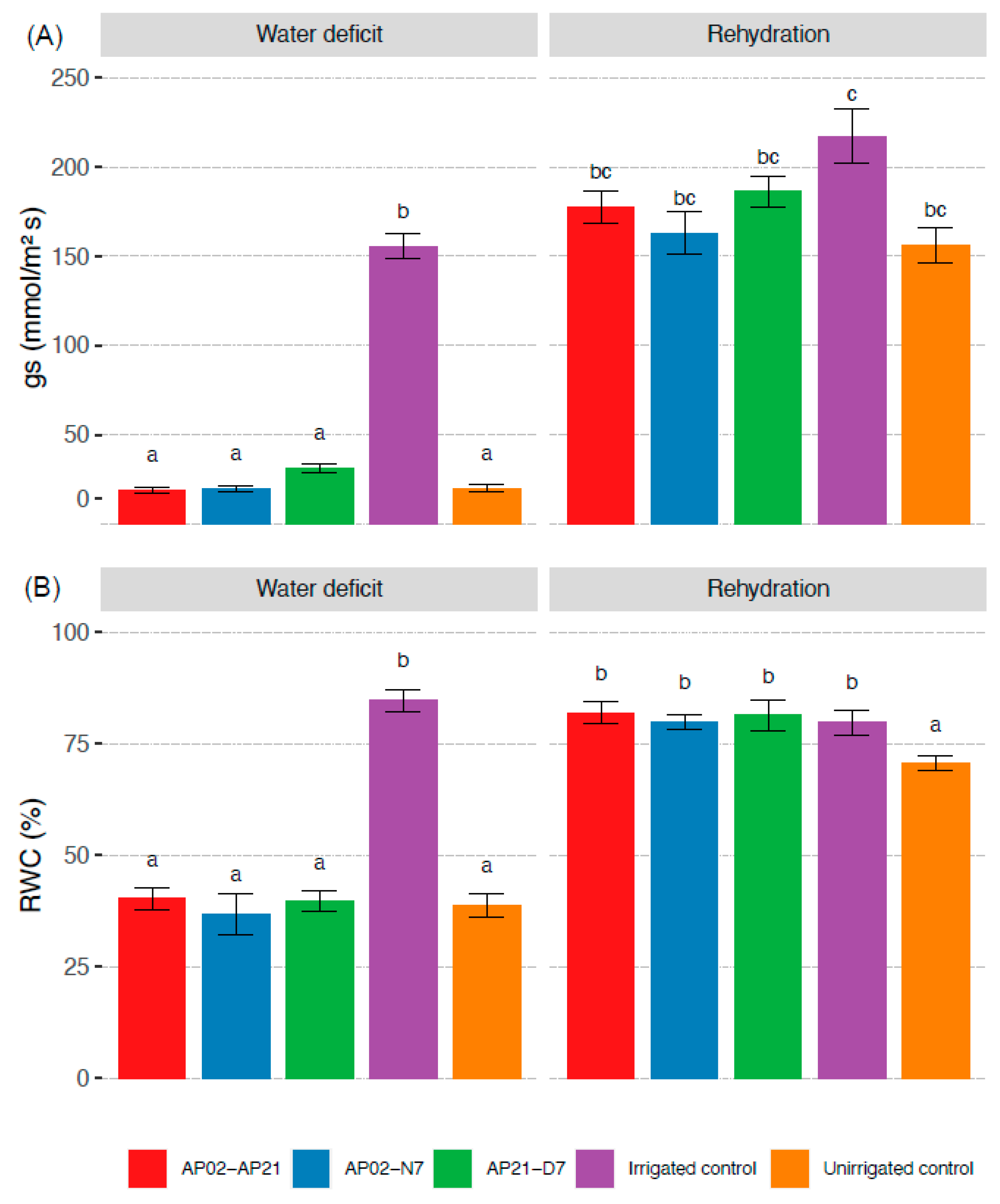 Plants 11 02543 g002 Plants 11 02543 g002