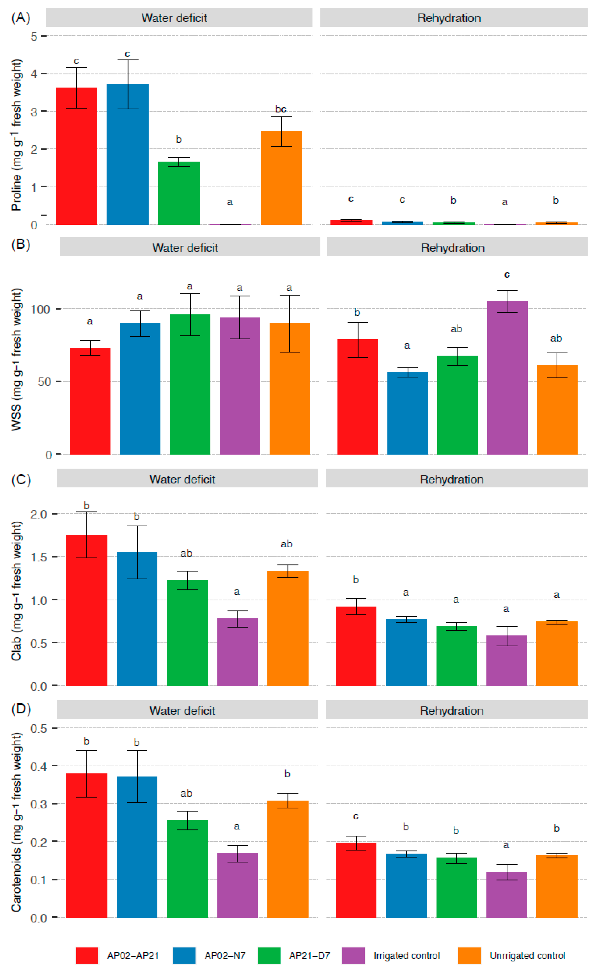 Plants 11 02543 g003 Plants 11 02543 g003