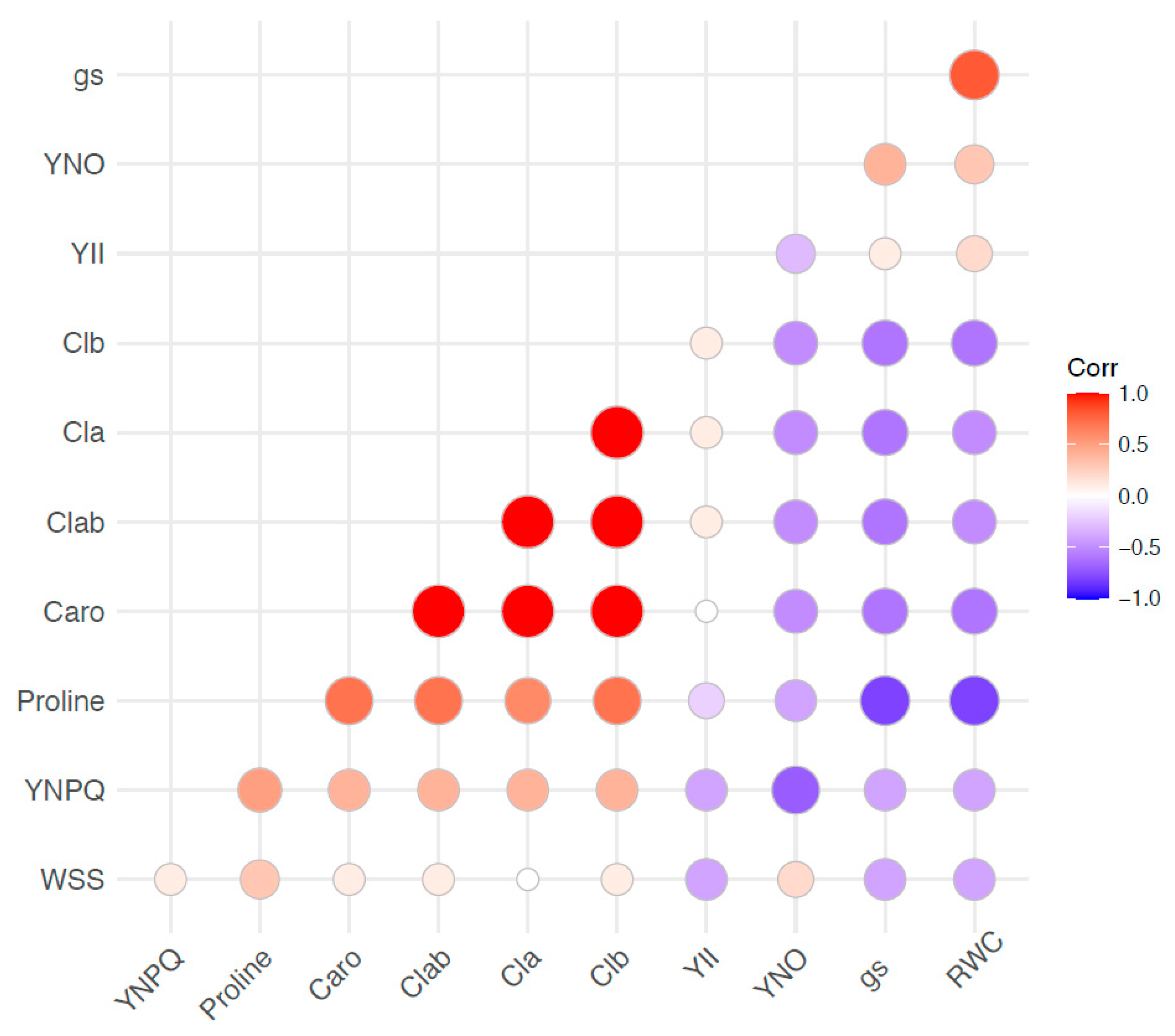 Plants 11 02543 g004 Plants 11 02543 g004