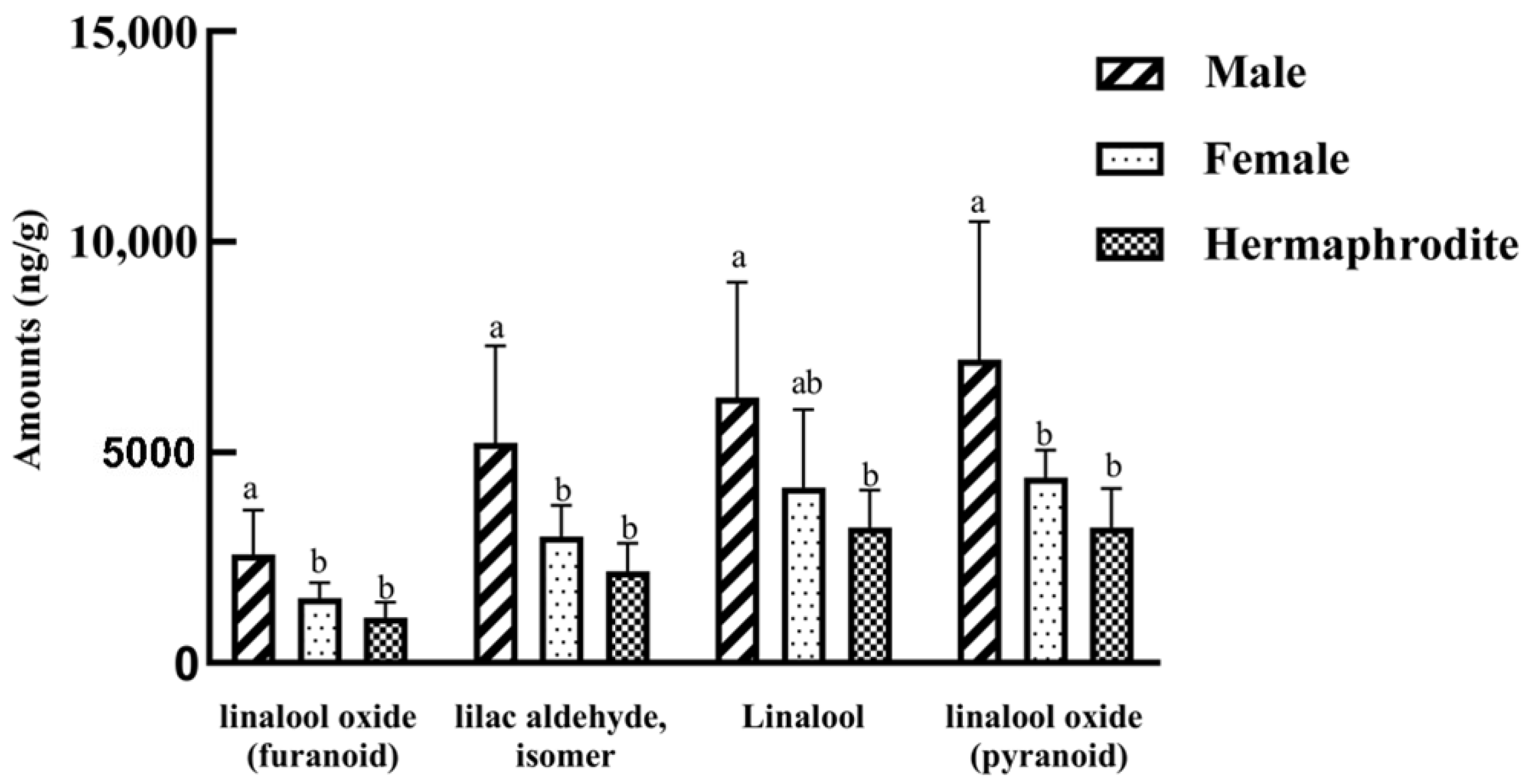 Plants 11 02560 g002 Plants 11 02560 g002