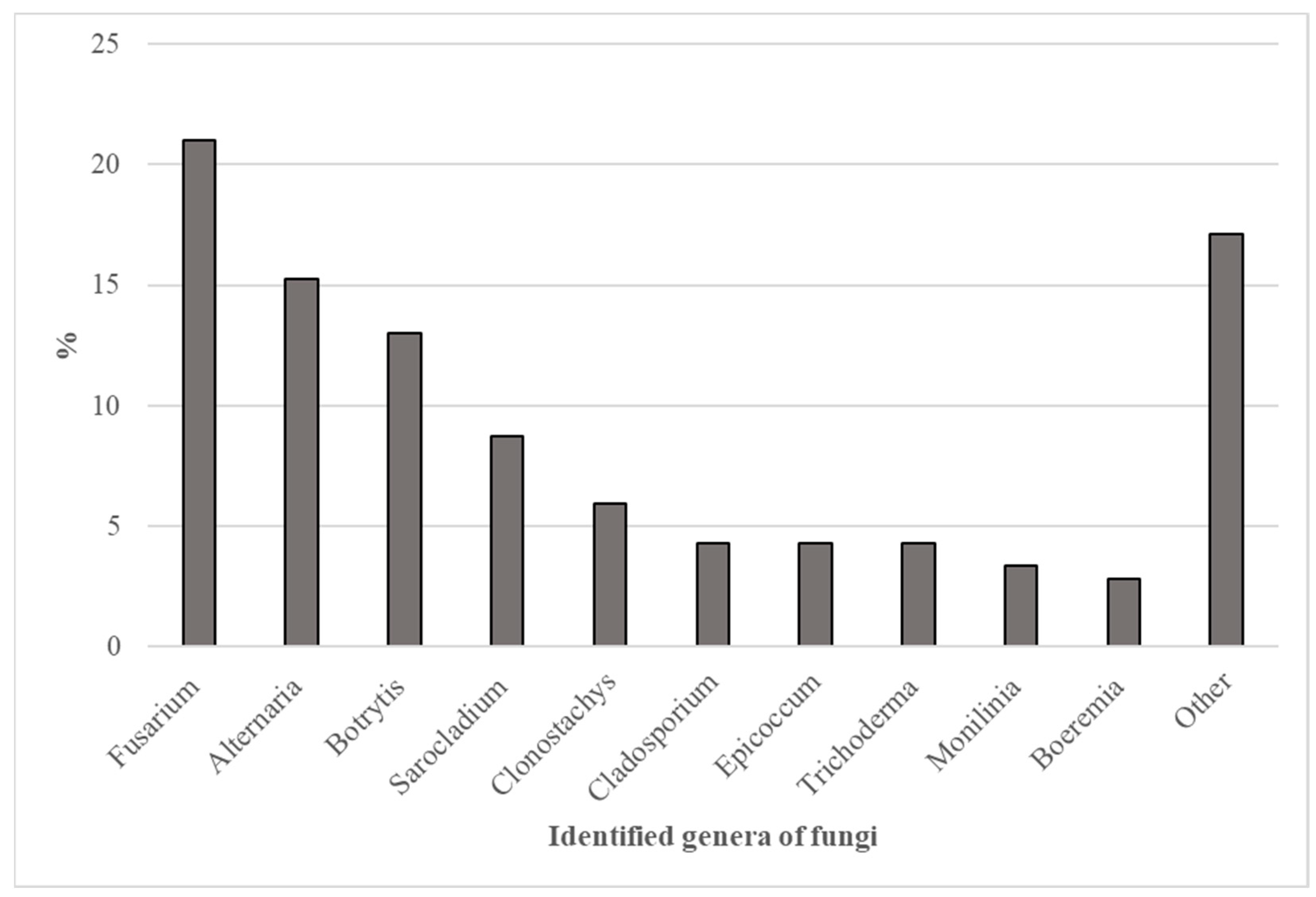 Plants 11 02572 g004