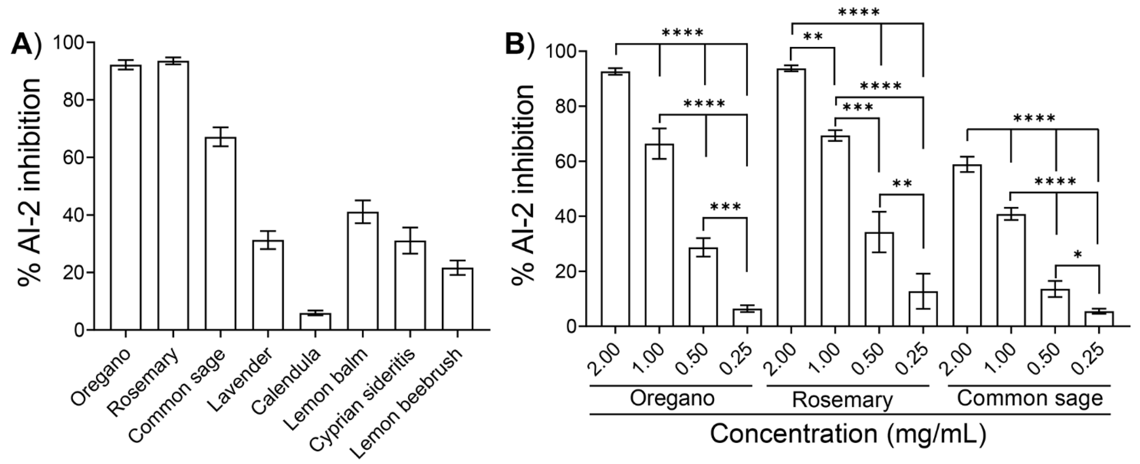 Plants 11 02632 g002 Plants 11 02632 g002