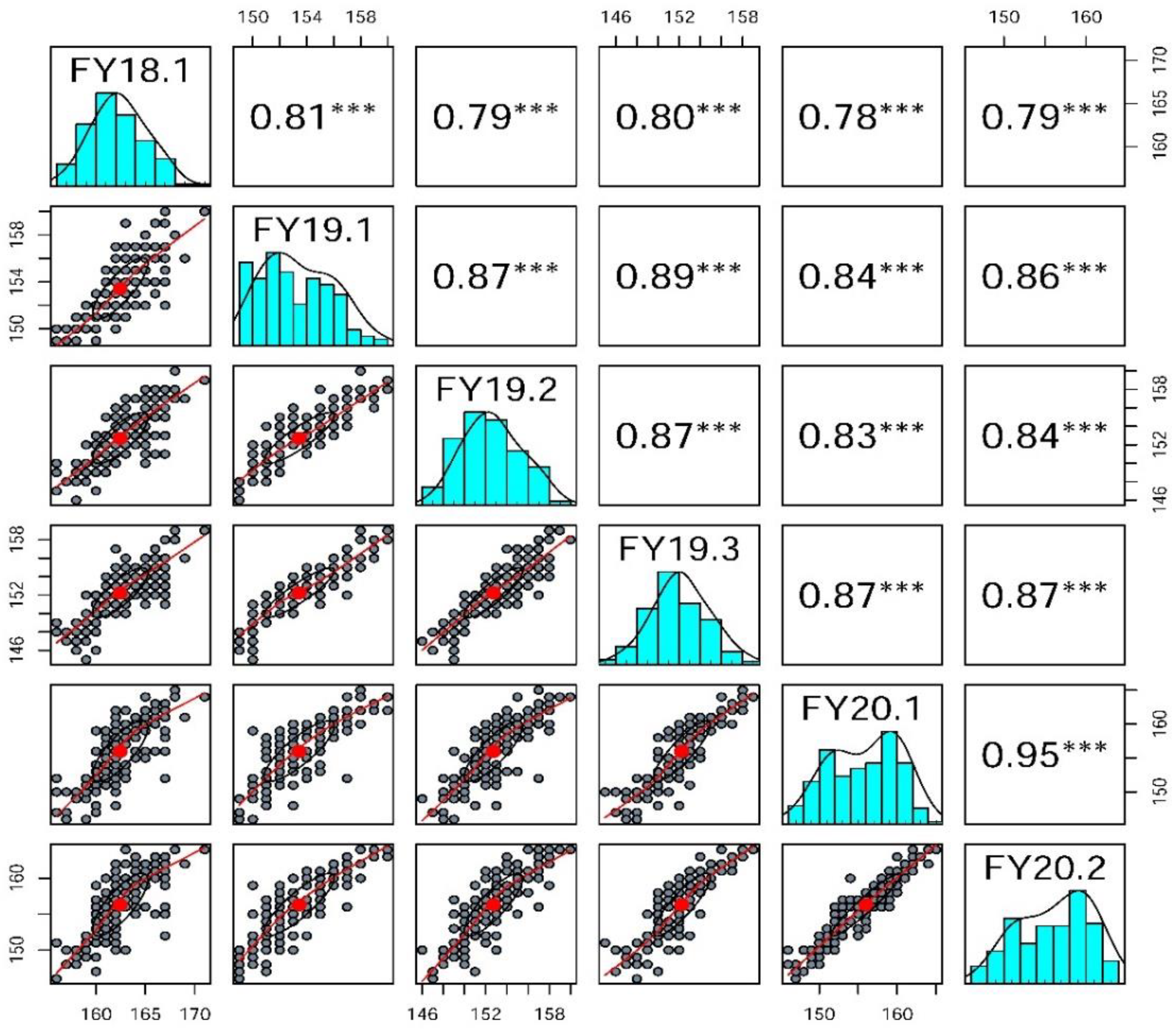 Plants 11 02635 g002 Plants 11 02635 g002