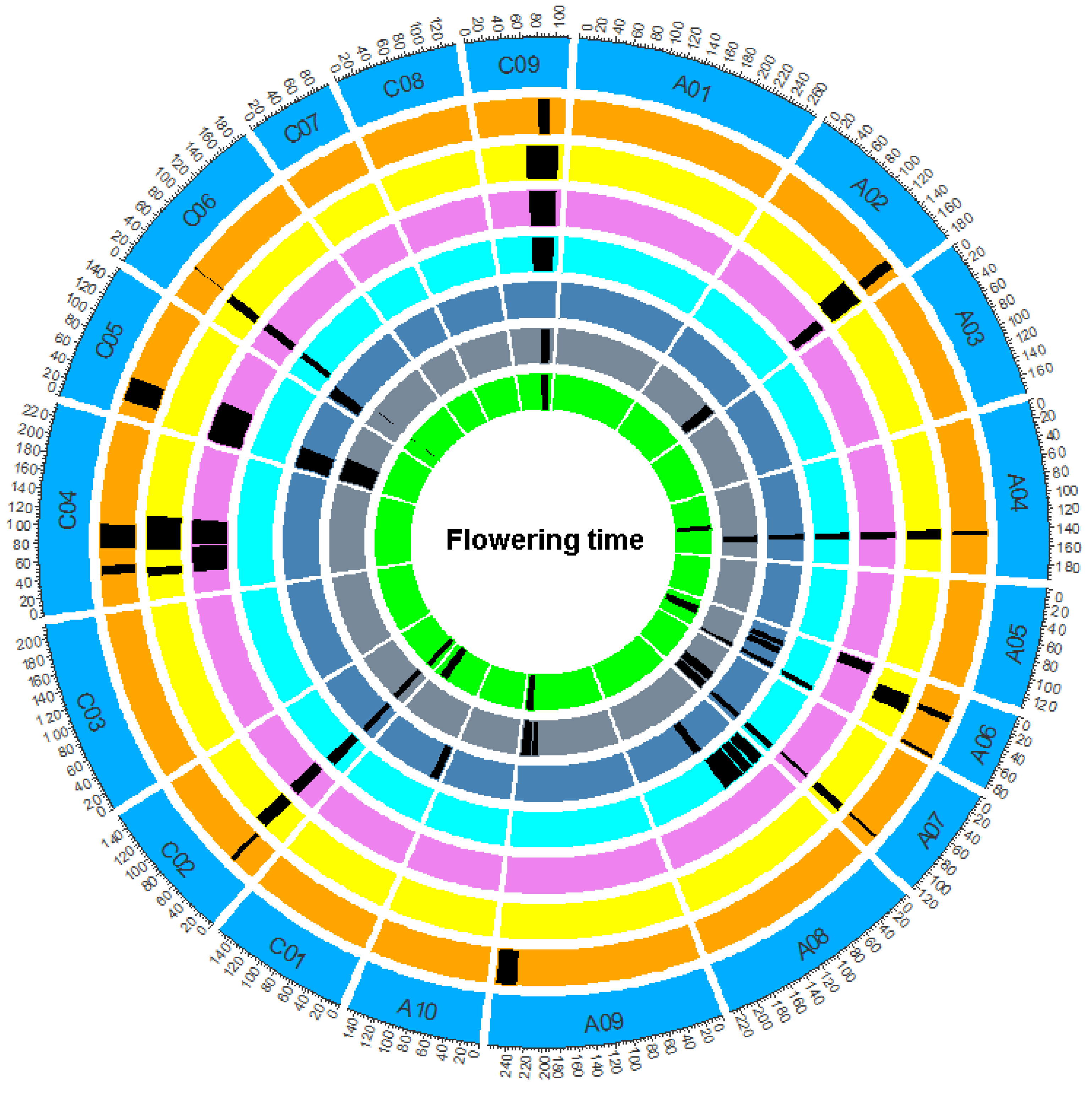 Plants 11 02635 g004 Plants 11 02635 g004