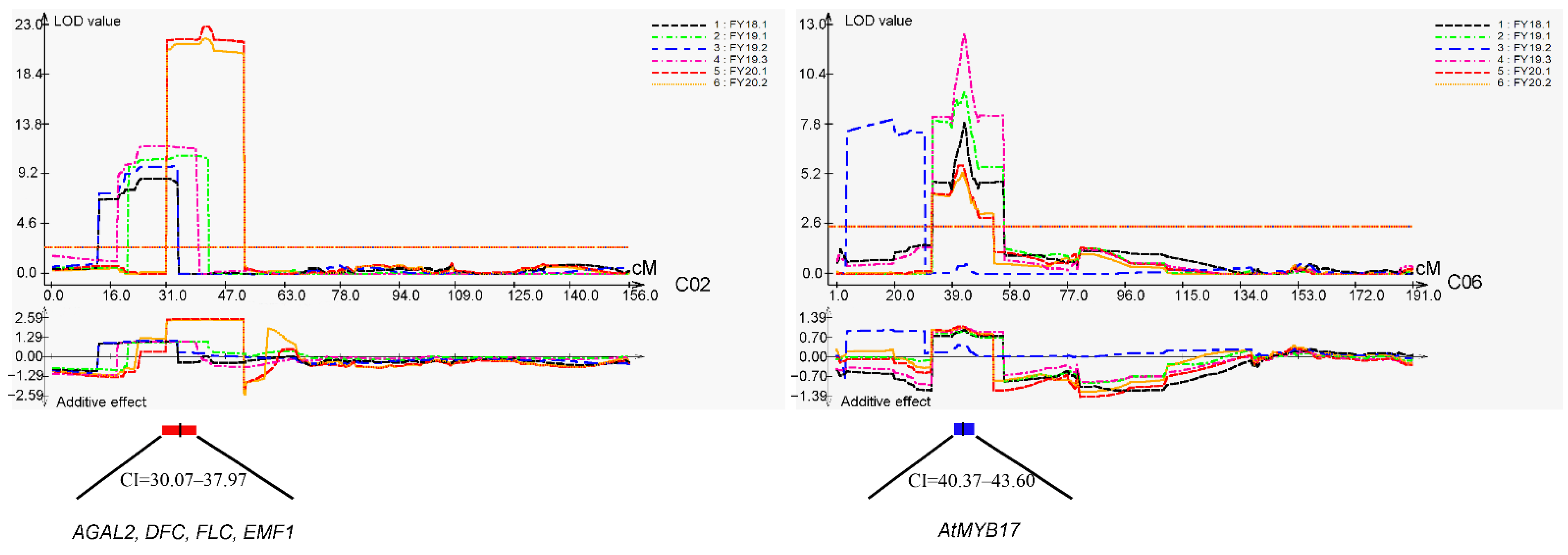 Plants 11 02635 g005 Plants 11 02635 g005