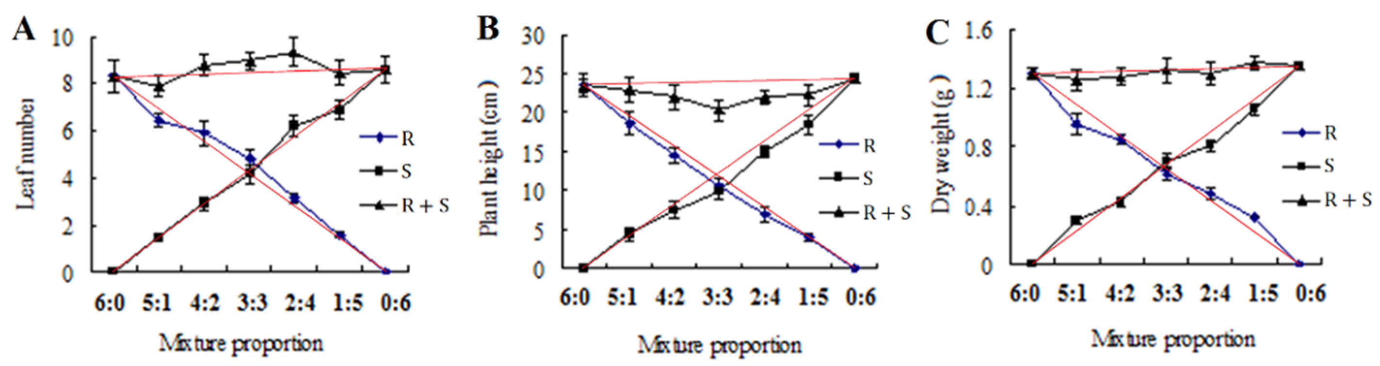 Plants 11 02639 g003