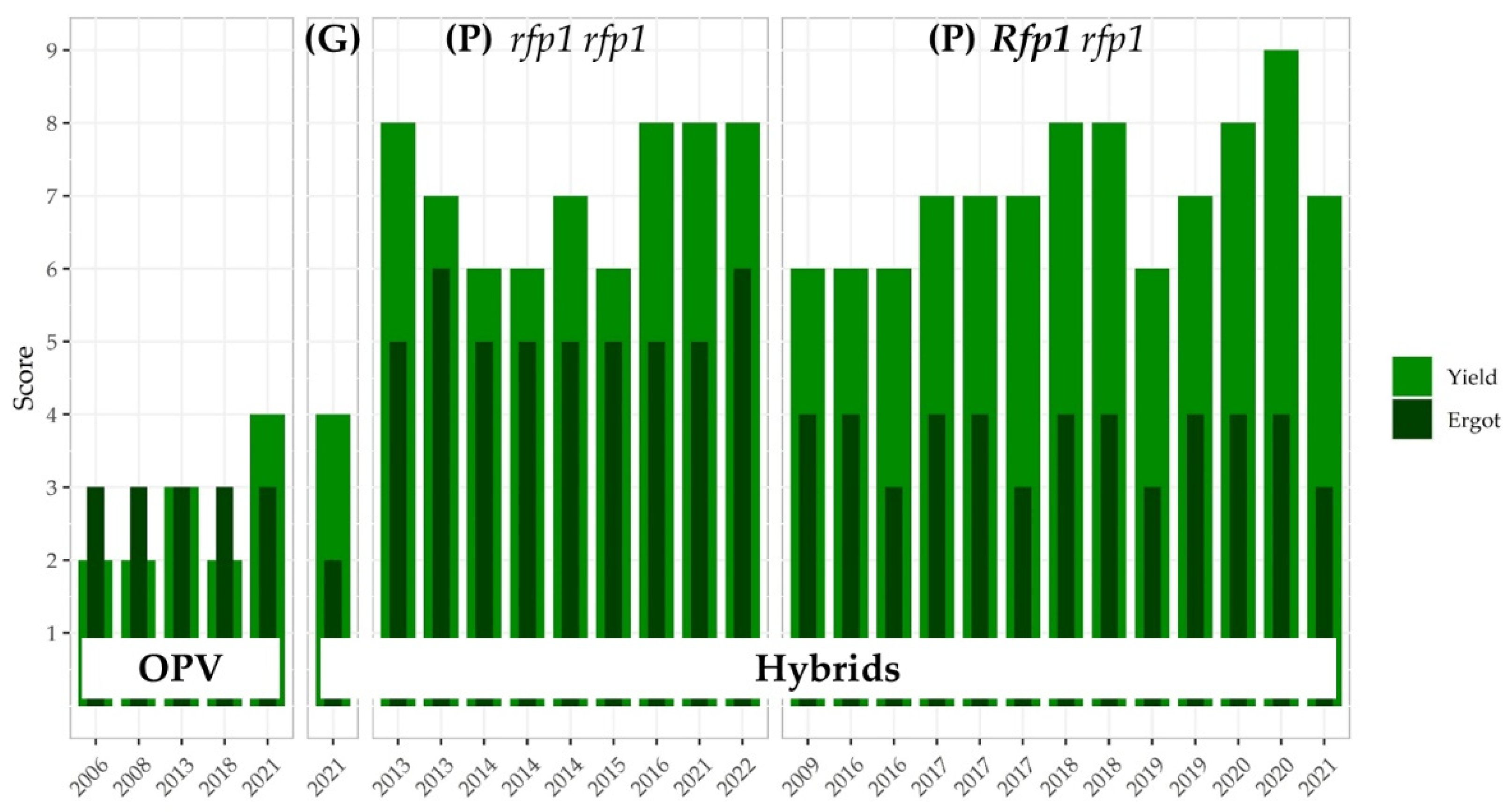 Plants 11 02666 g006