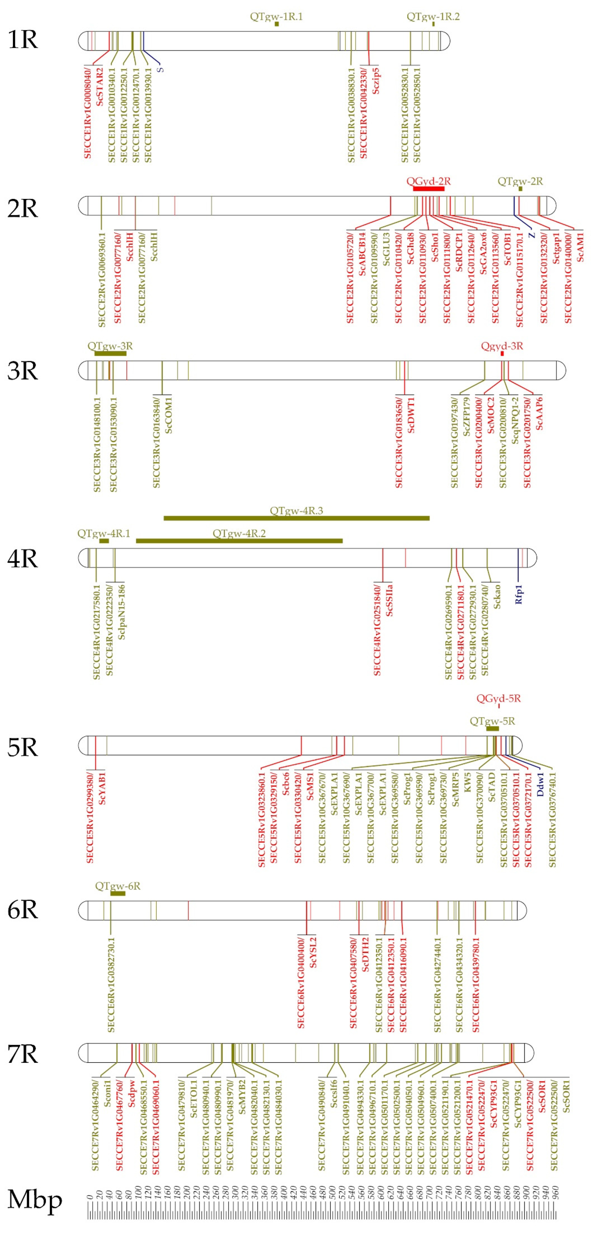 Plants 11 02666 g009