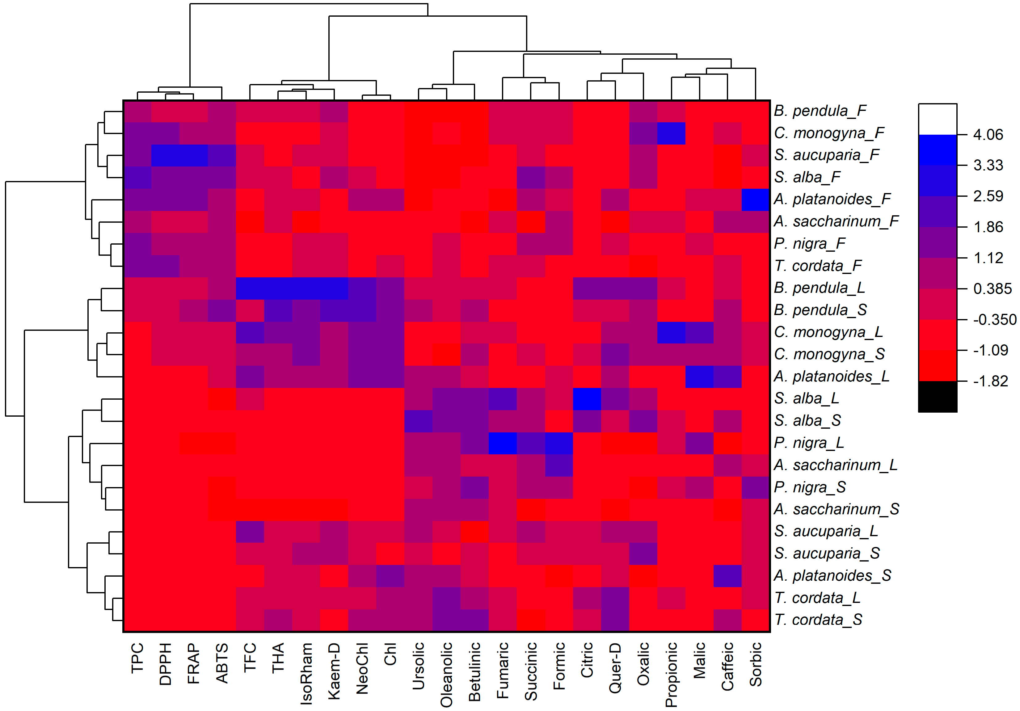 Plants 11 02686 g001 Plants 11 02686 g001