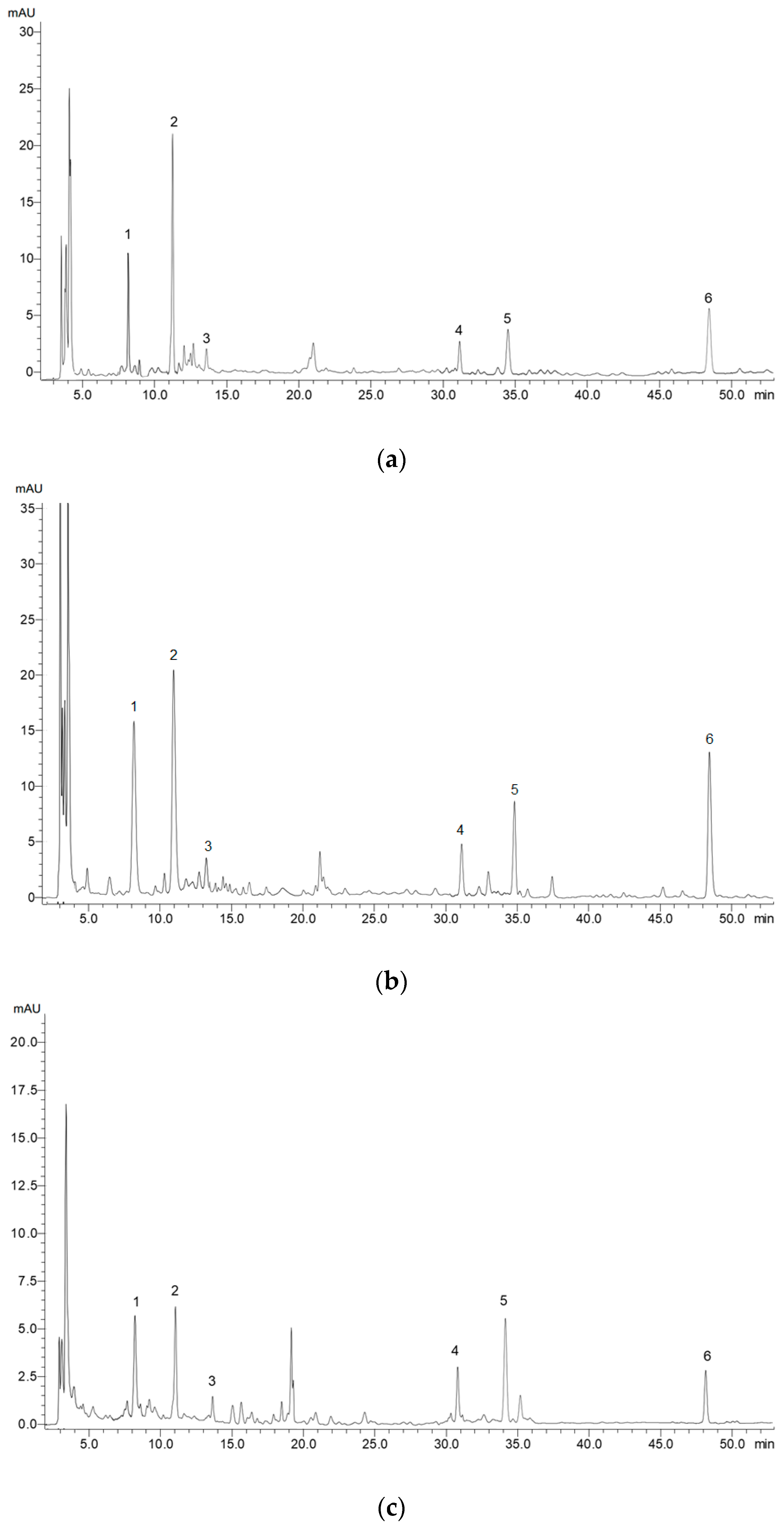 Plants 11 02686 g0a1 Plants 11 02686 g0a1