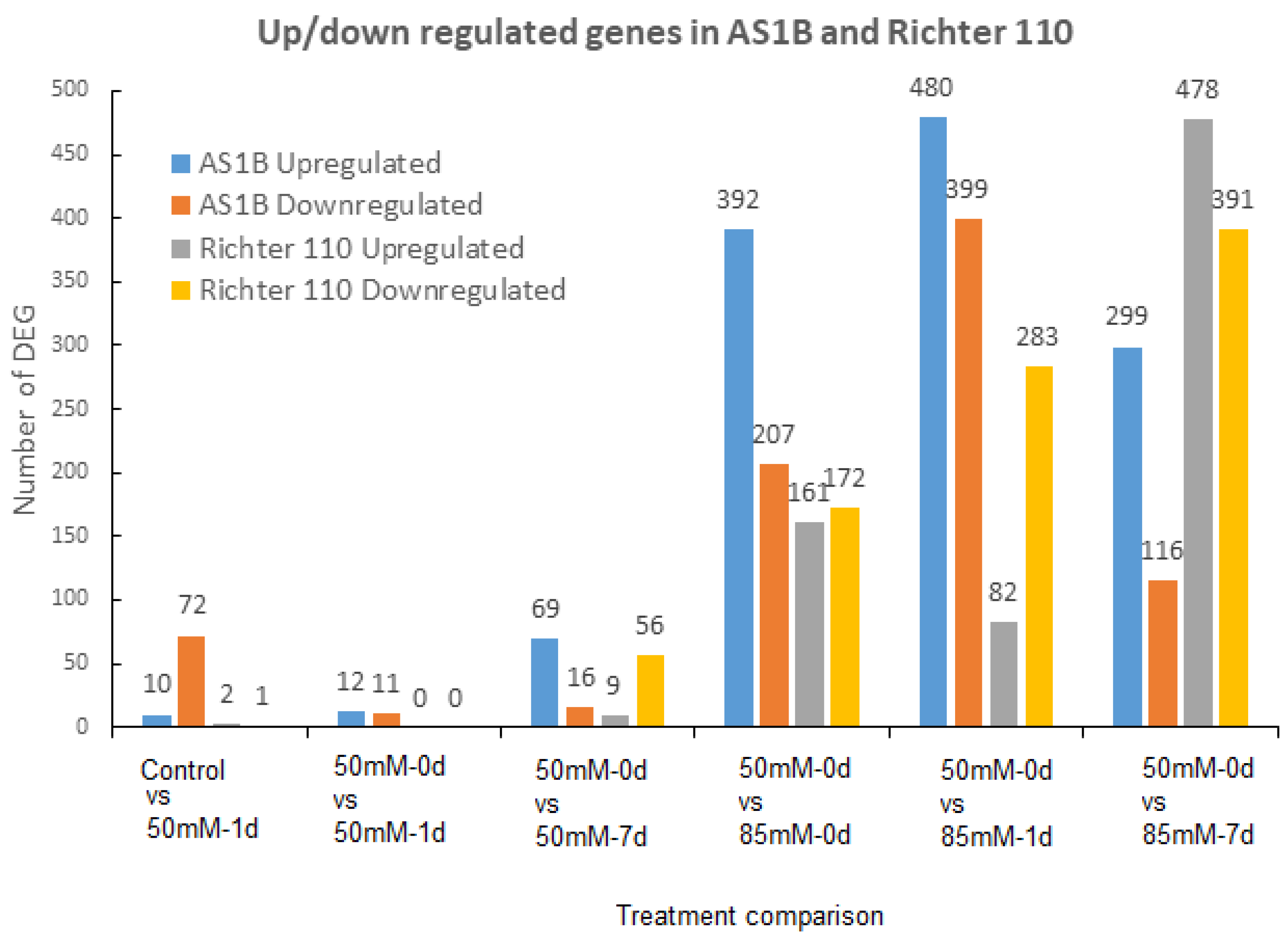Plants 11 02688 g002 Plants 11 02688 g002
