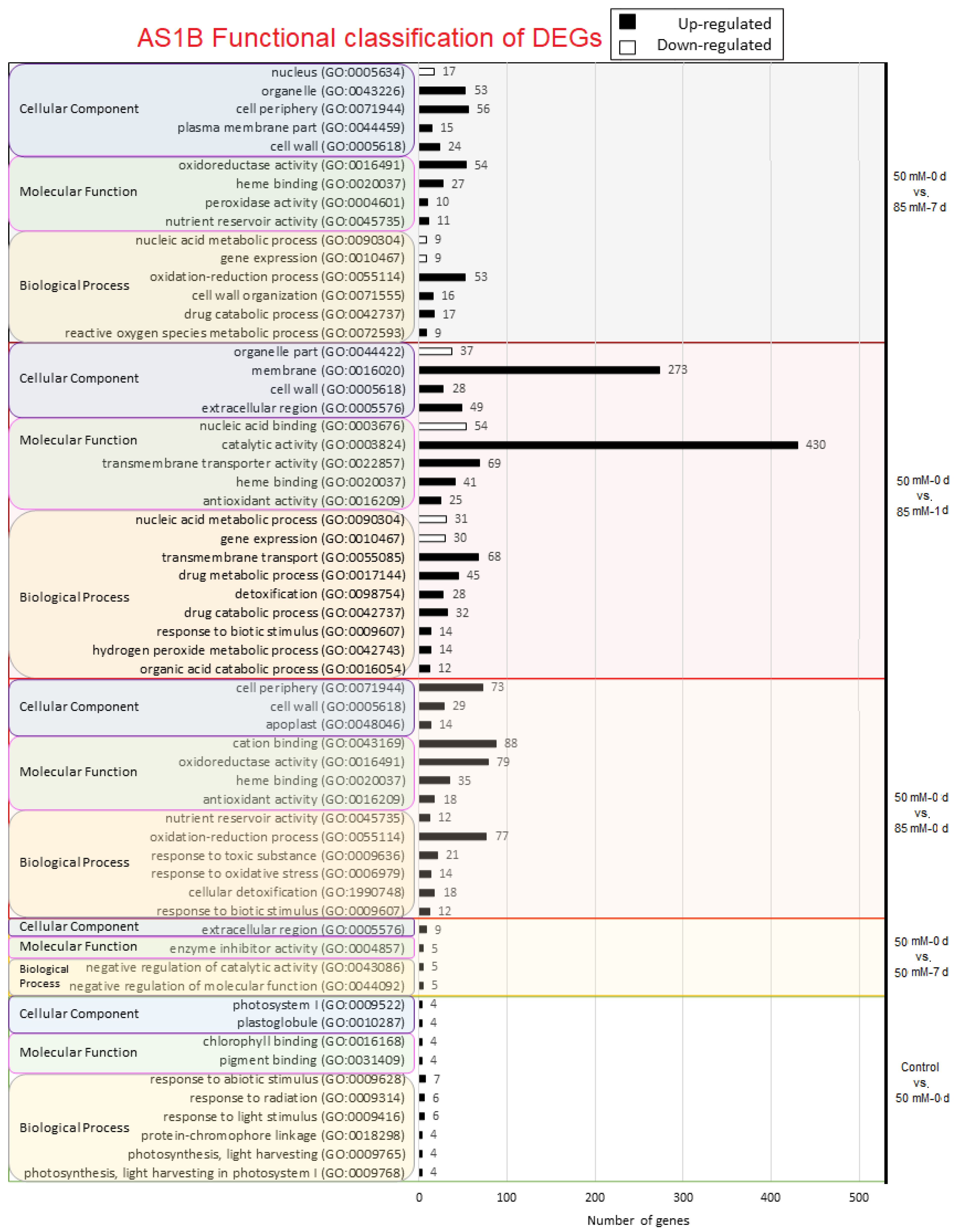 Plants 11 02688 g003 Plants 11 02688 g003