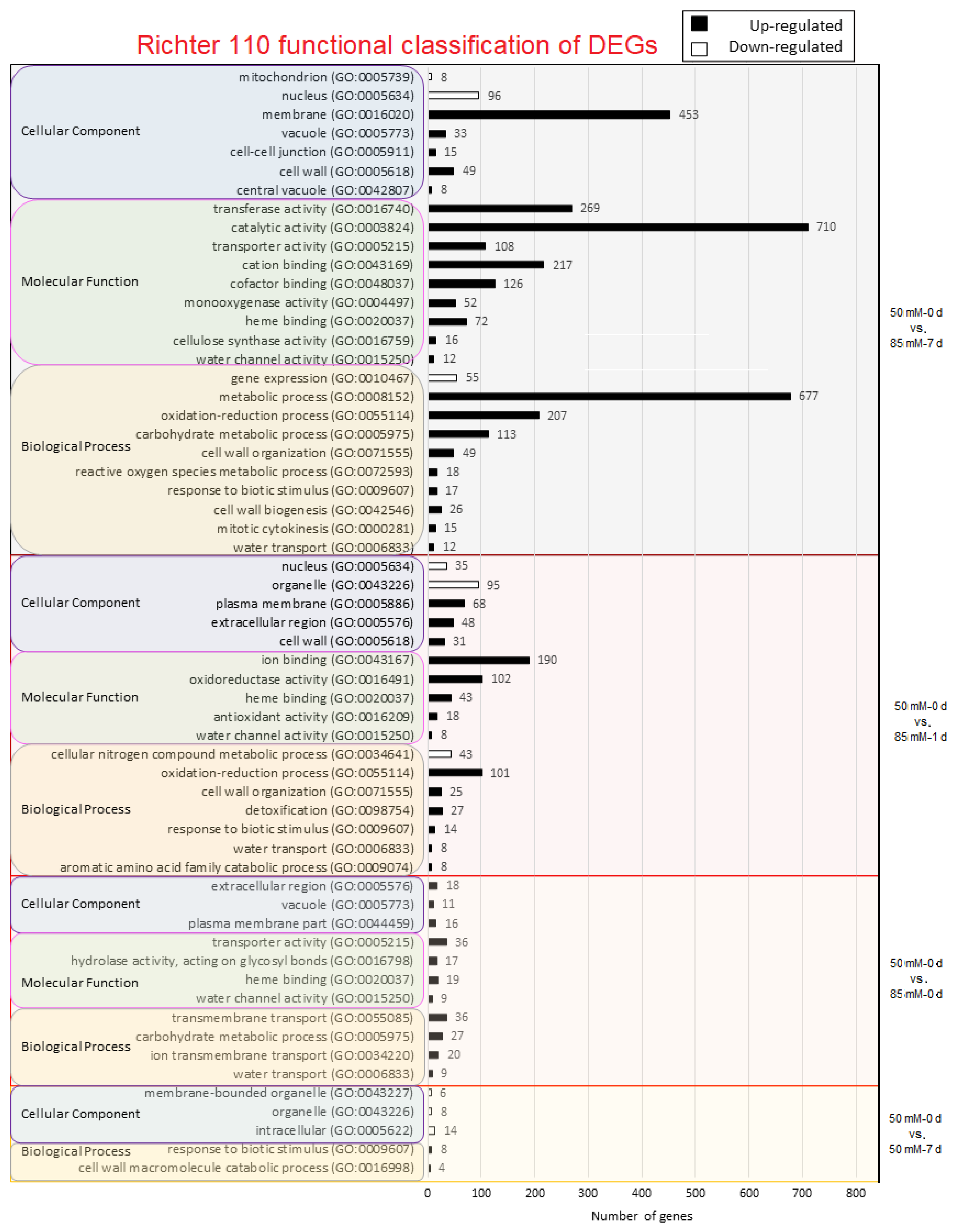 Plants 11 02688 g004 Plants 11 02688 g004