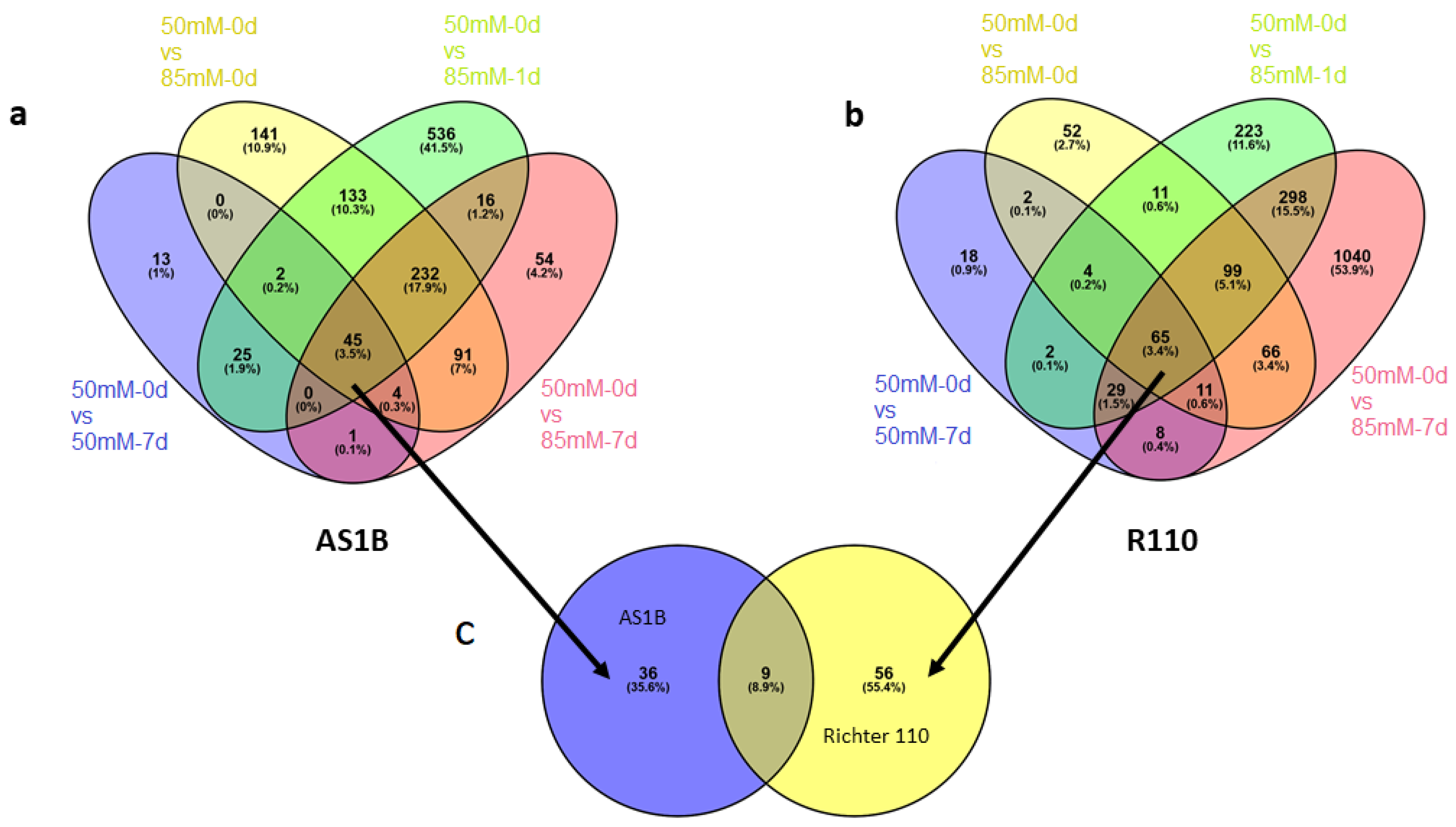 Plants 11 02688 g005 Plants 11 02688 g005