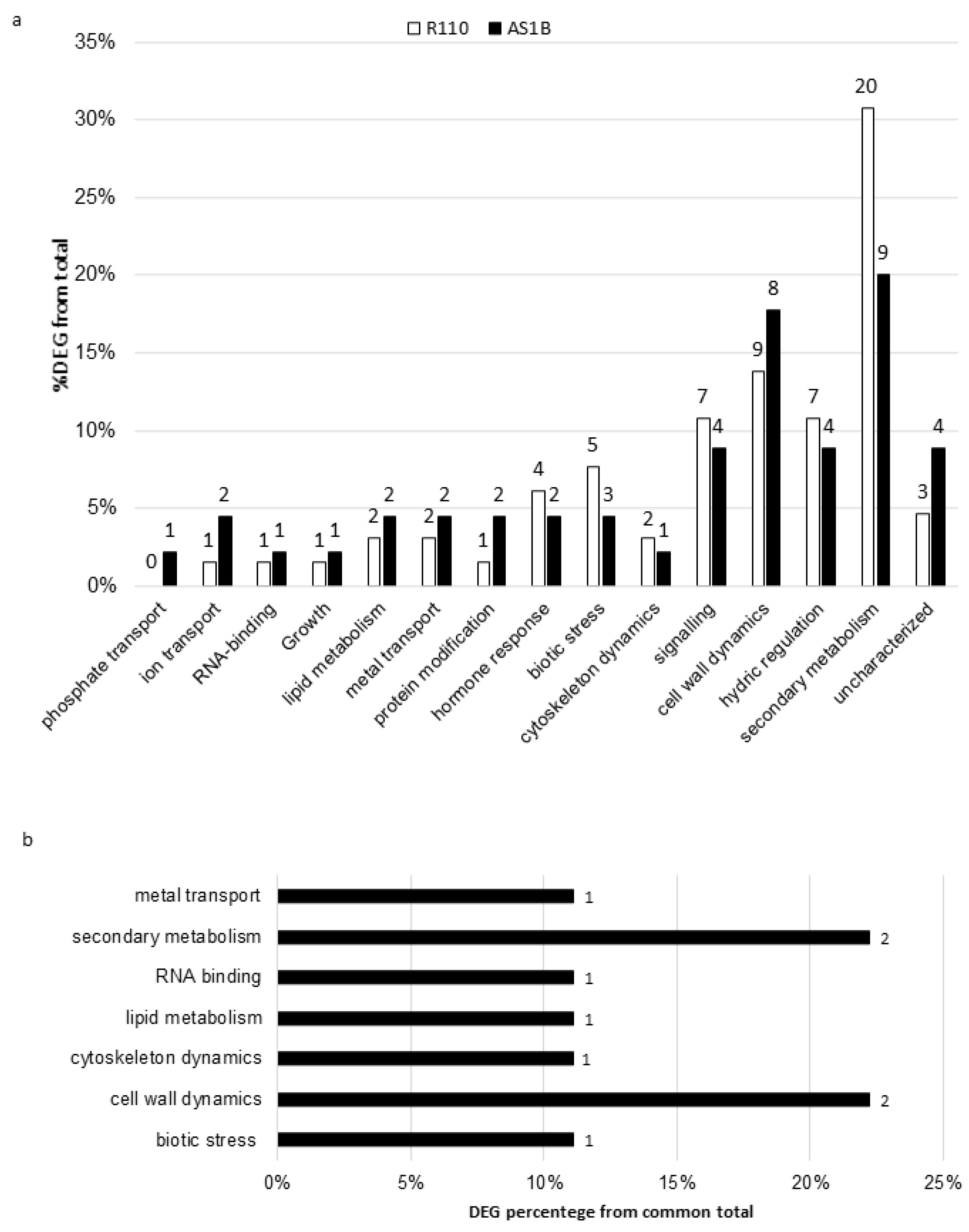 Plants 11 02688 g006 Plants 11 02688 g006