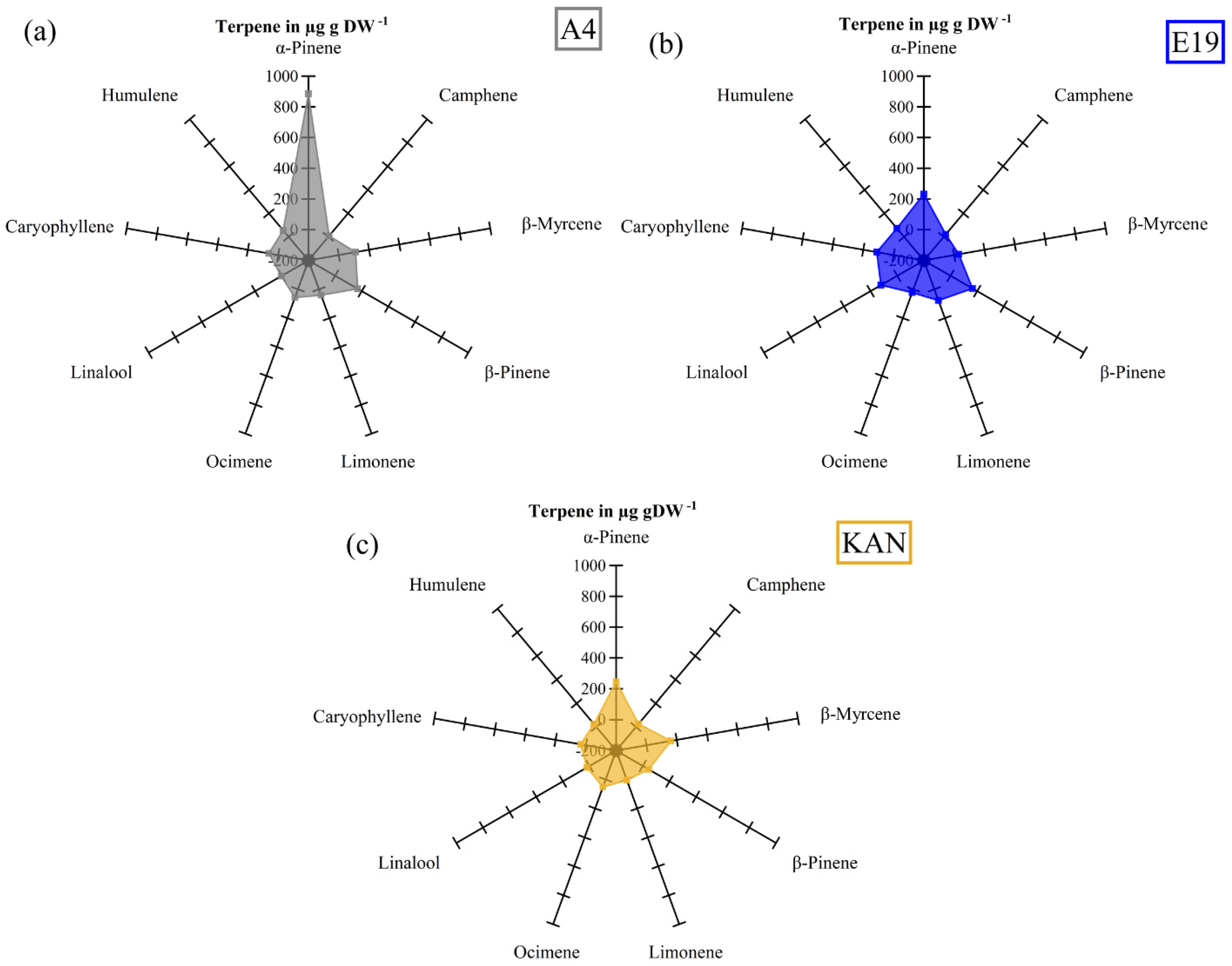 Plants 11 02695 g004 Plants 11 02695 g004