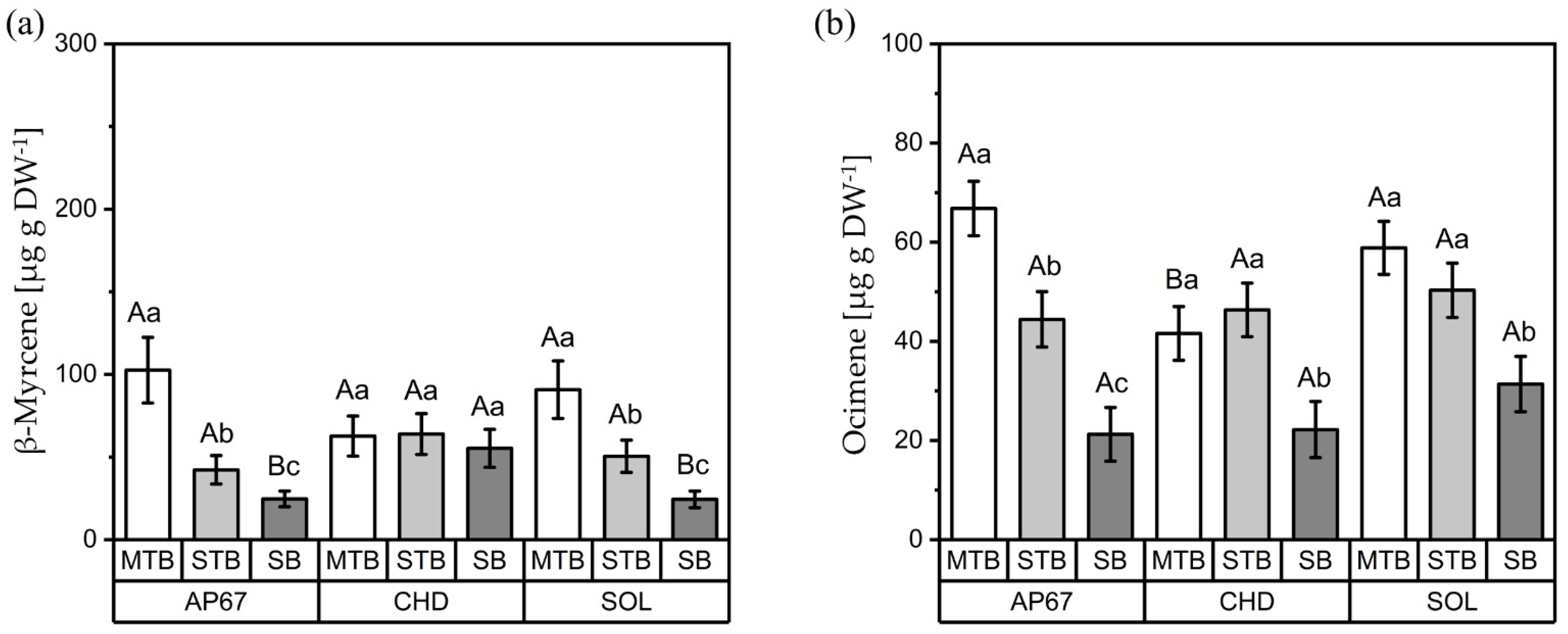 Plants 11 02695 g006 Plants 11 02695 g006