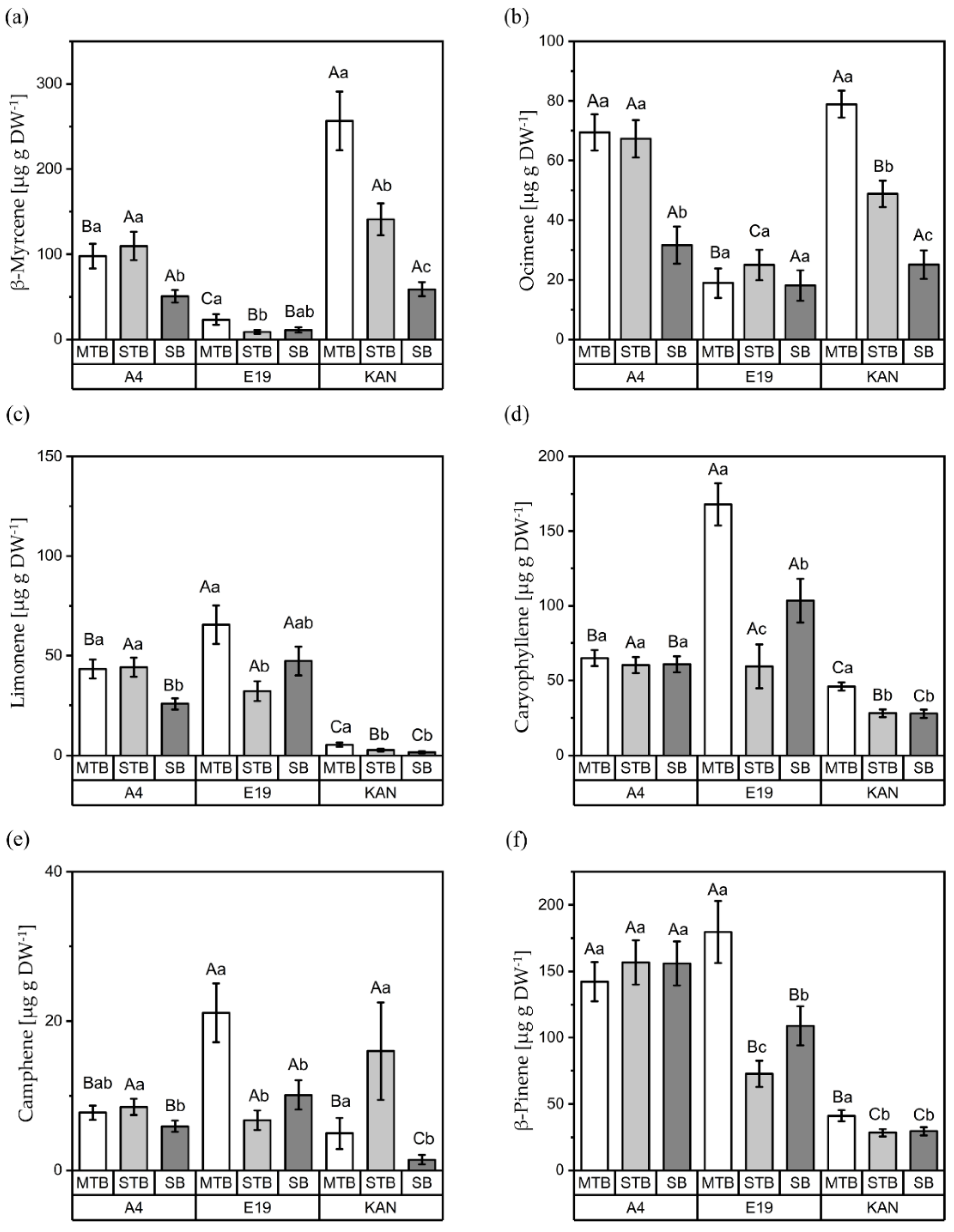 Plants 11 02695 g007 Plants 11 02695 g007