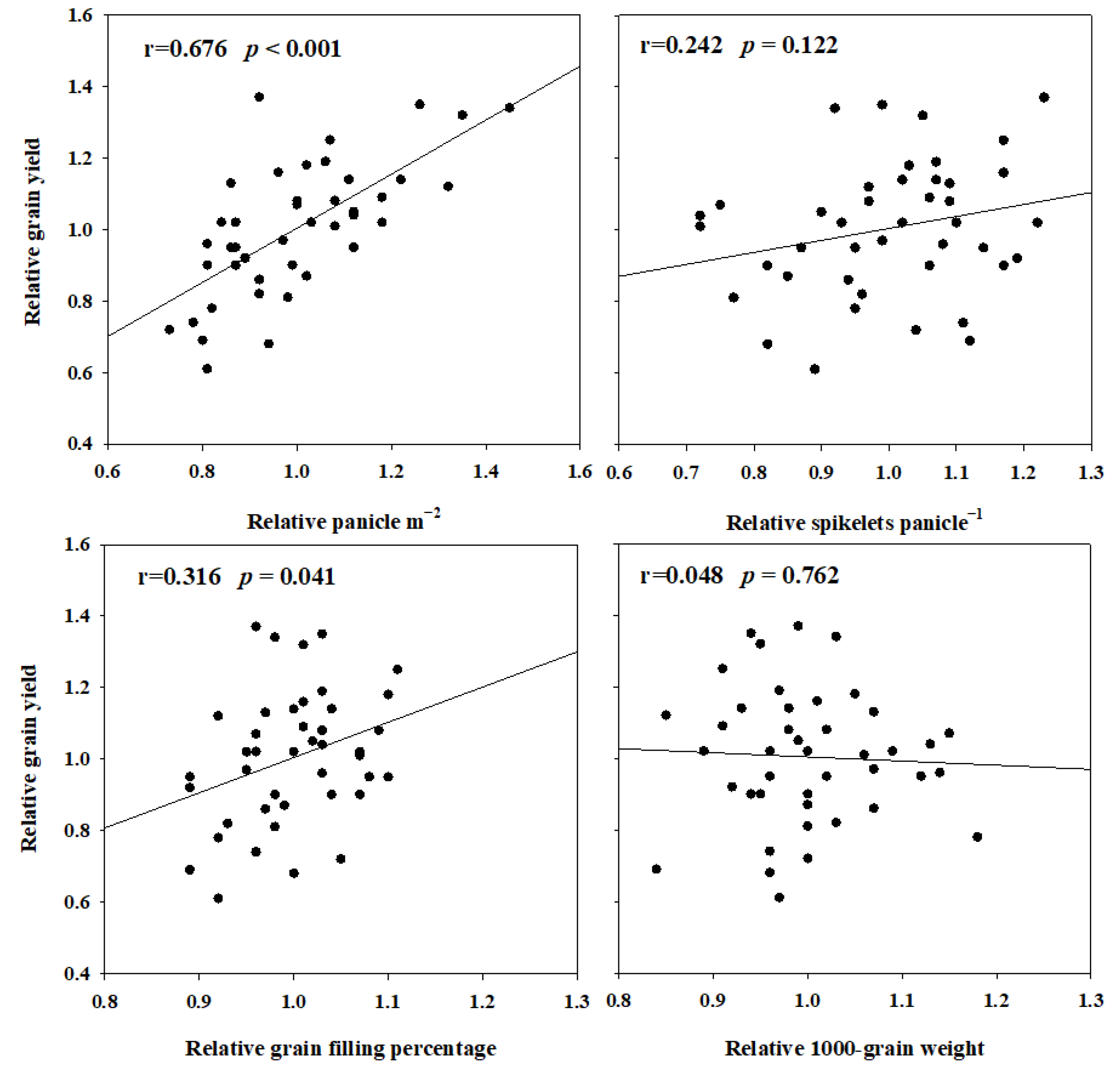 Plants 11 02697 g003