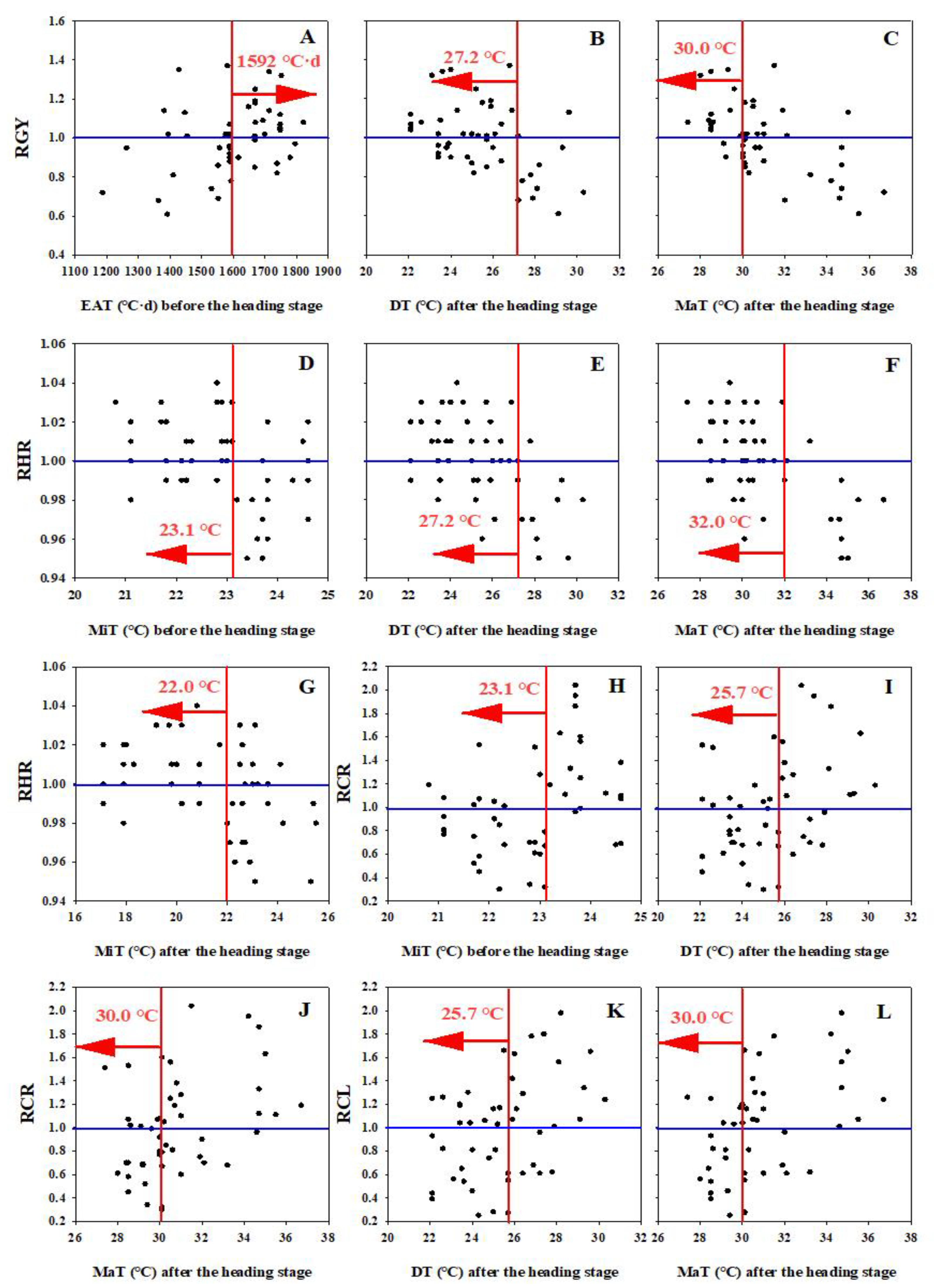 Plants 11 02697 g005