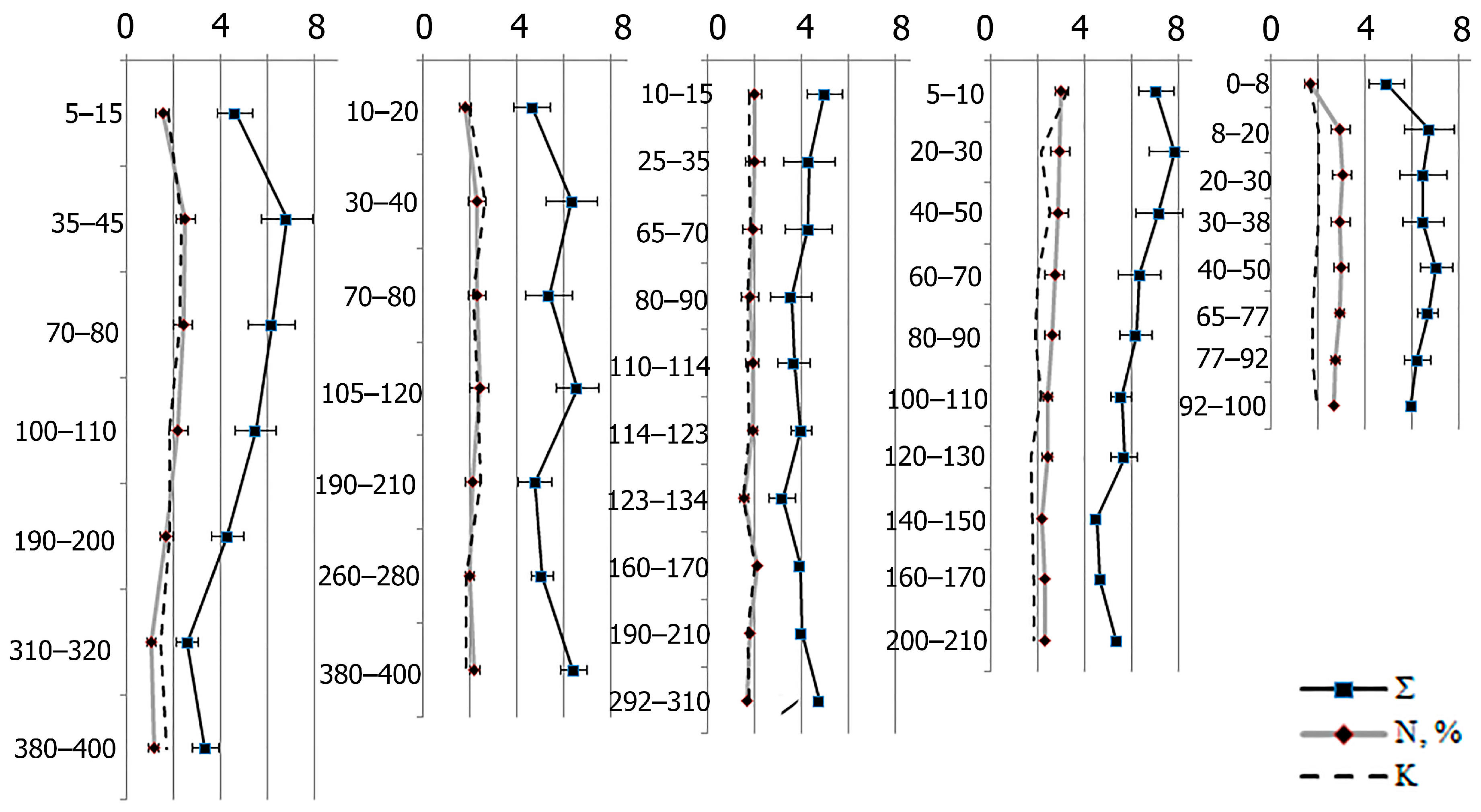 Plants 11 02704 g002