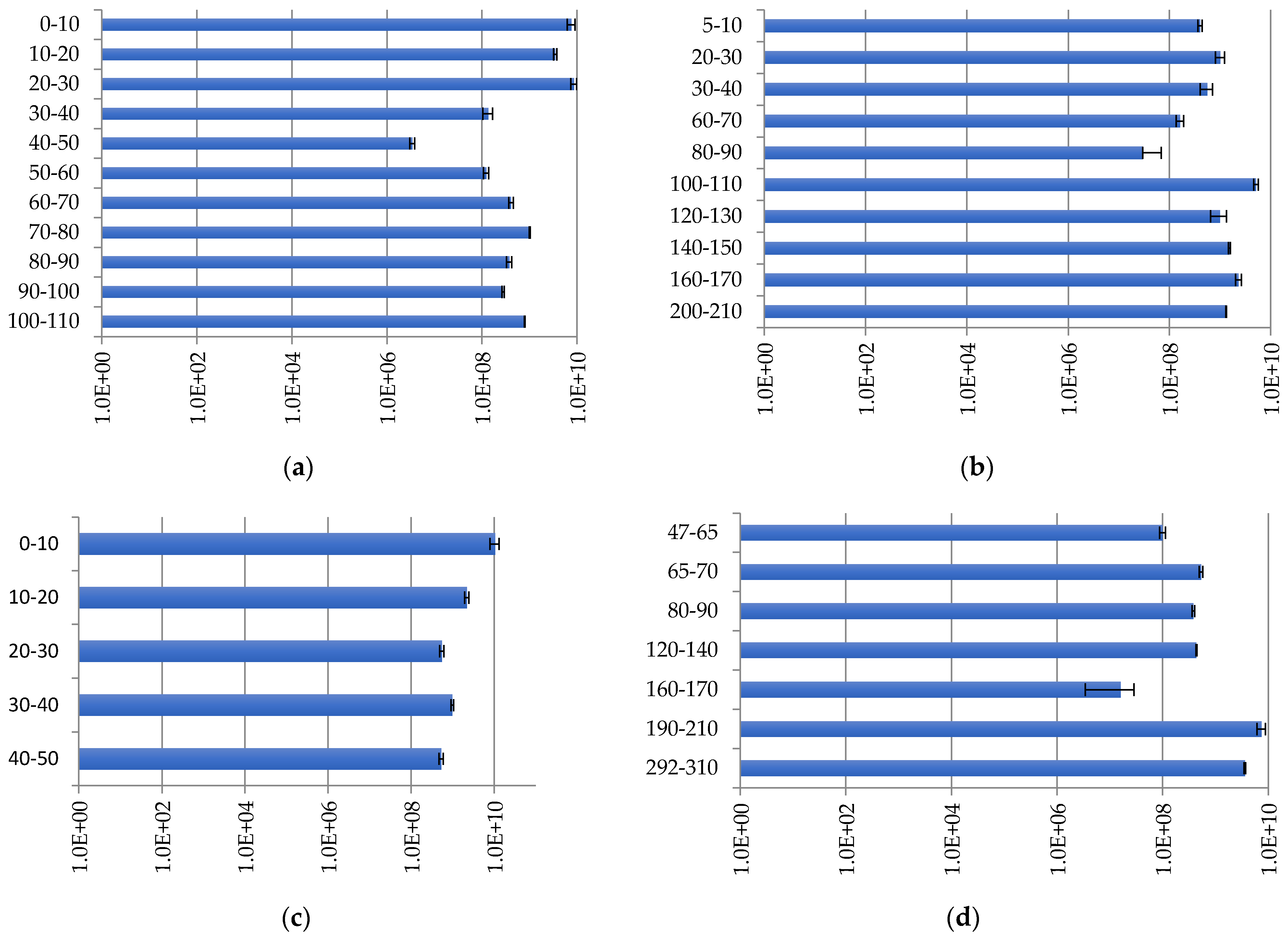 Plants 11 02704 g004