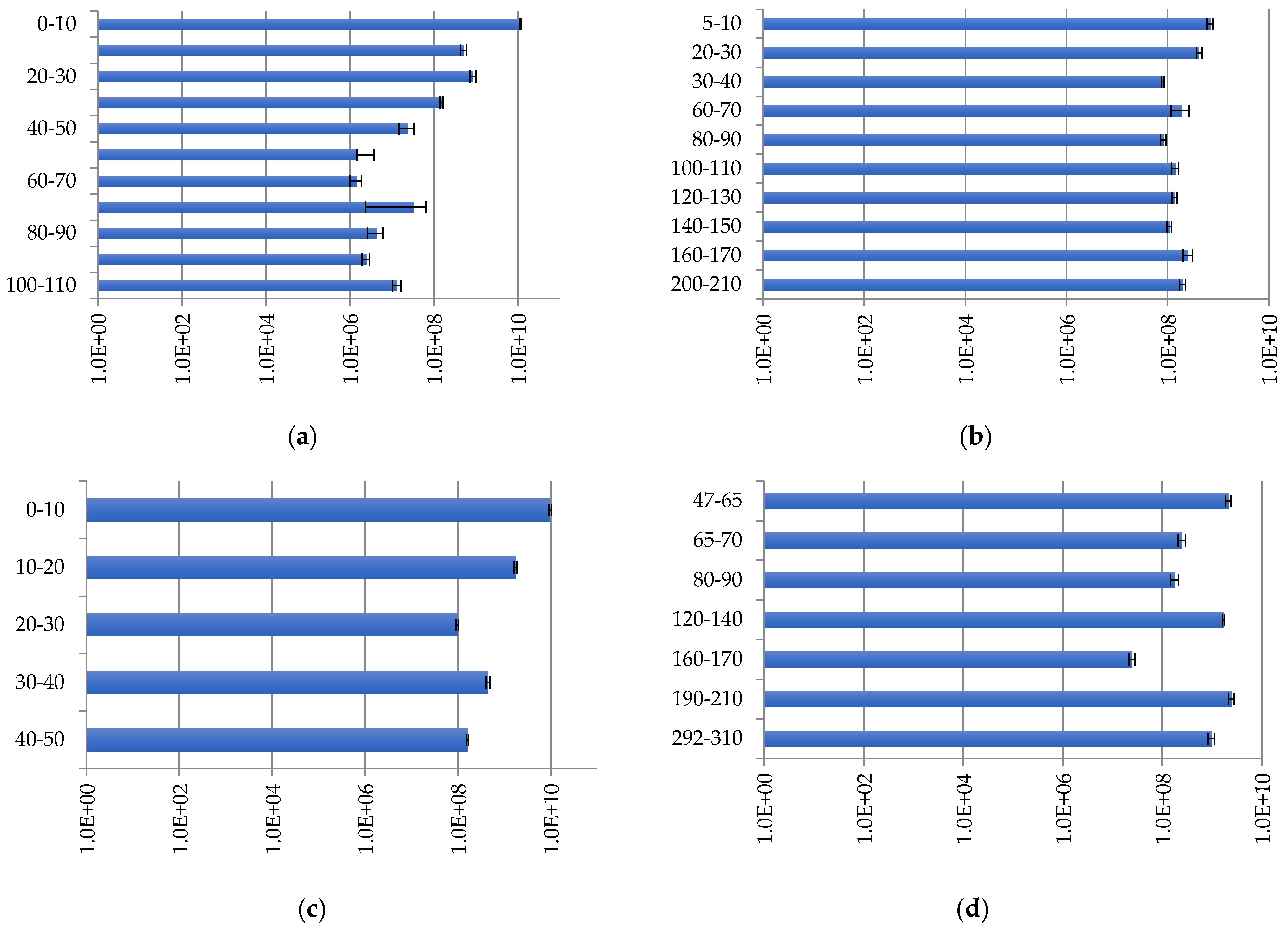 Plants 11 02704 g005