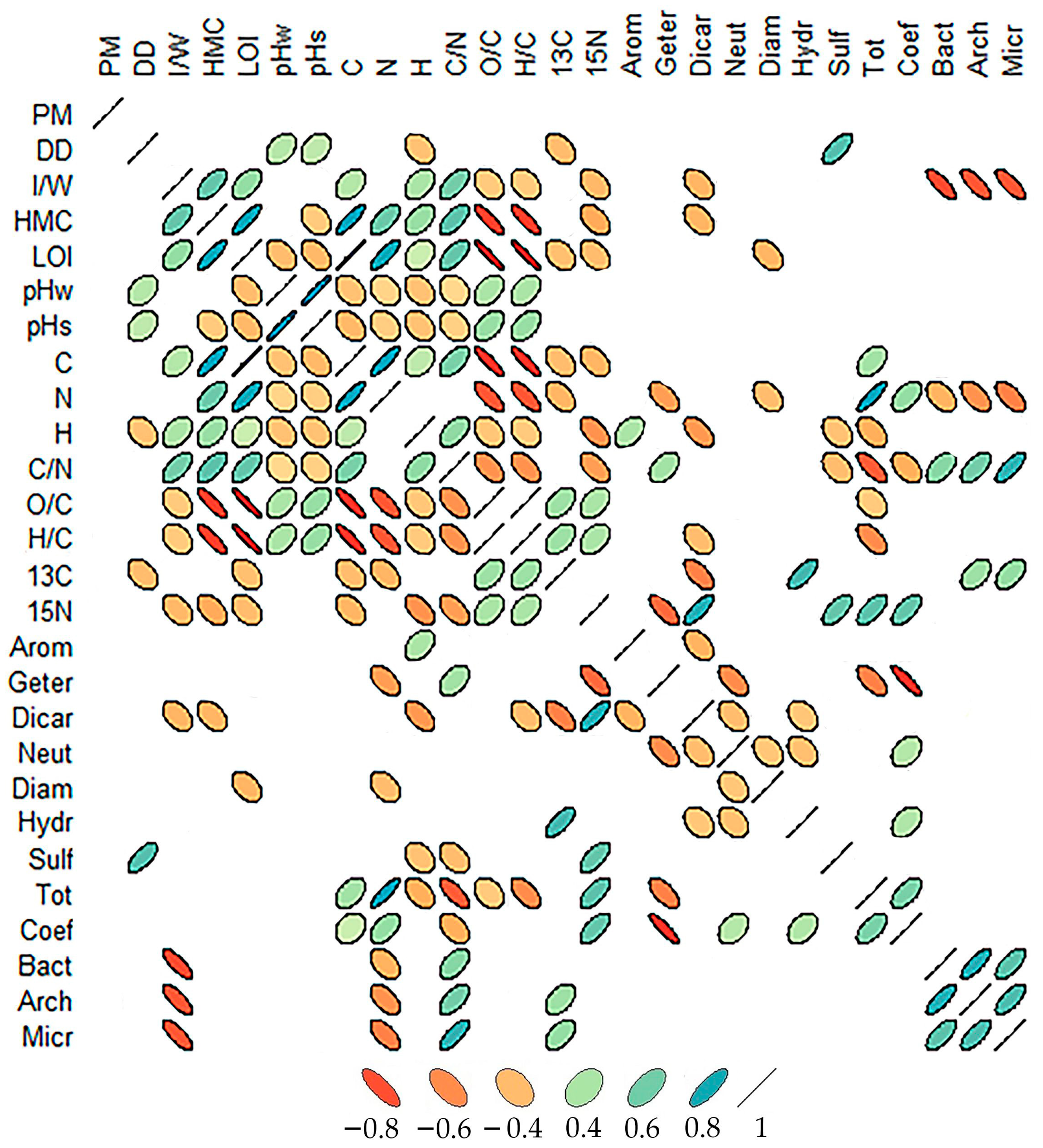 Plants 11 02704 g006
