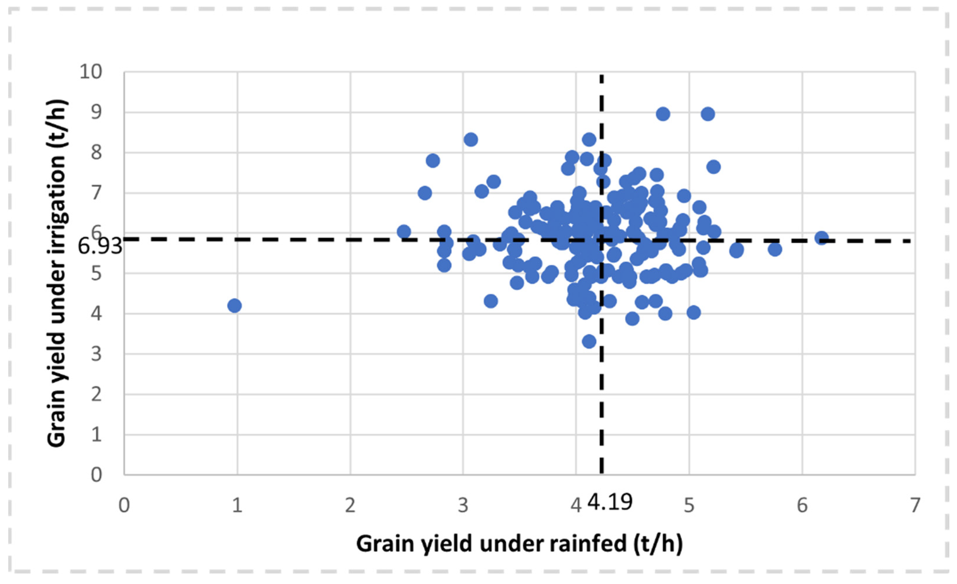 Plants 11 02705 g001