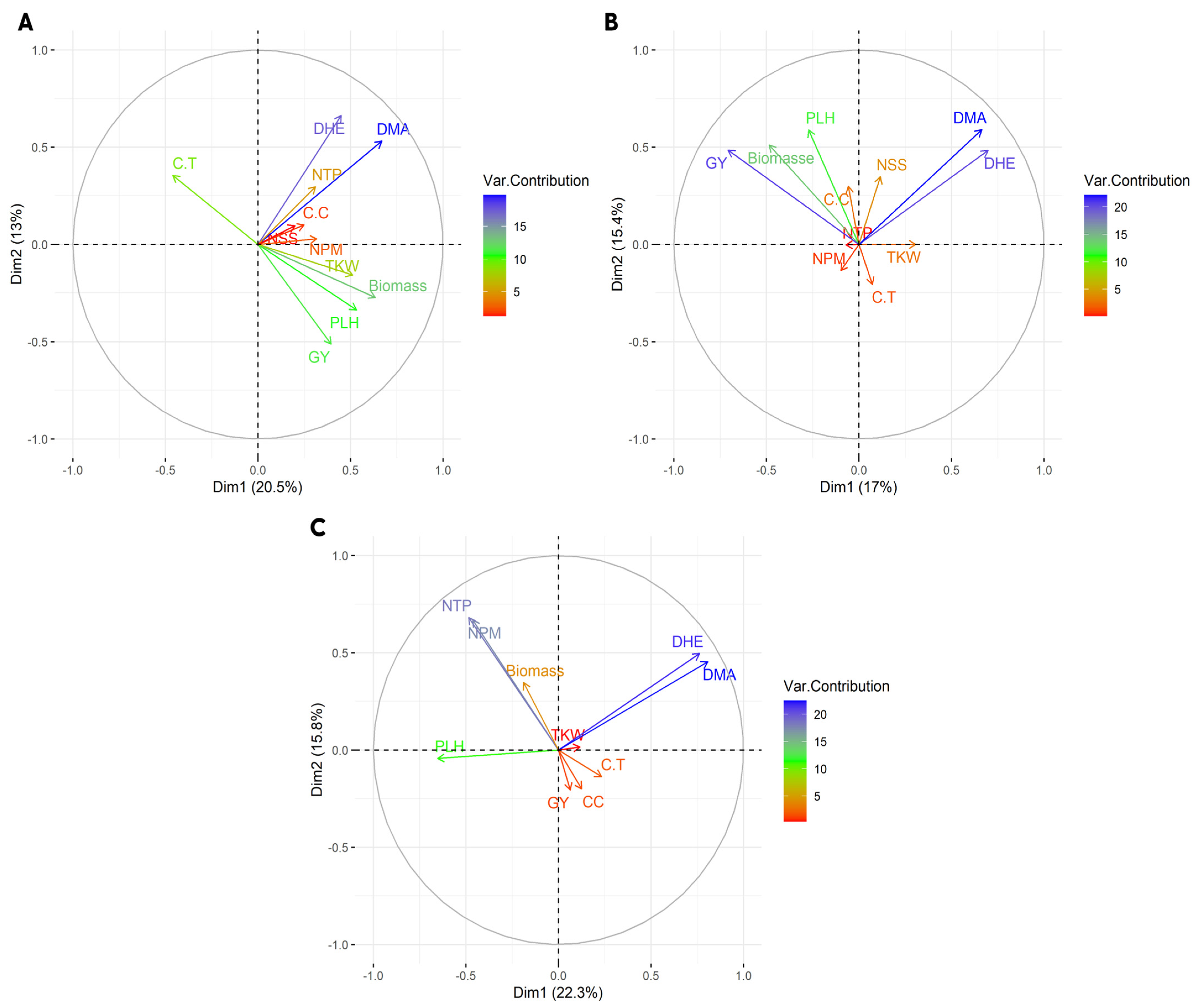 Plants 11 02705 g002