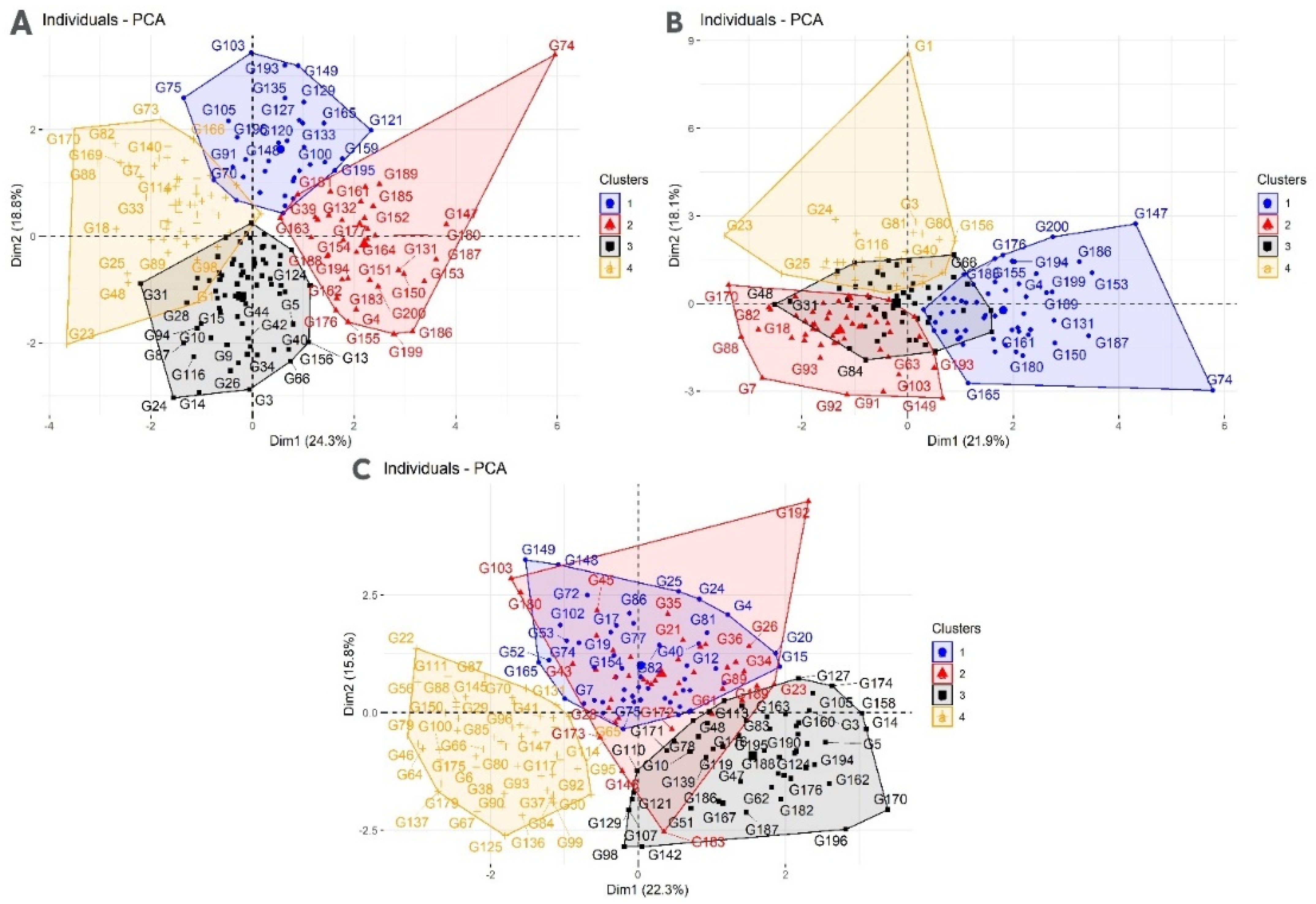 Plants 11 02705 g003