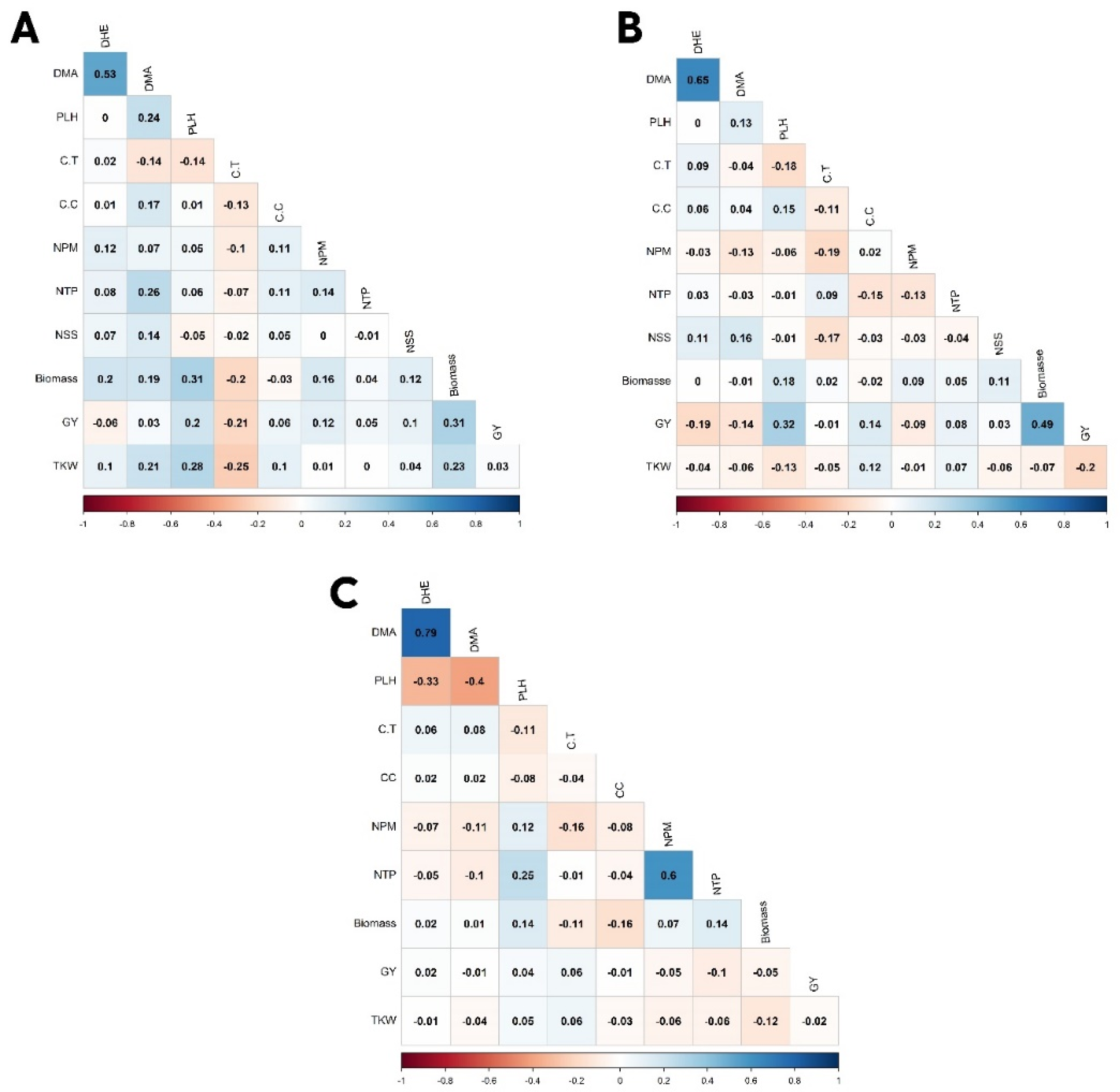 Plants 11 02705 g004