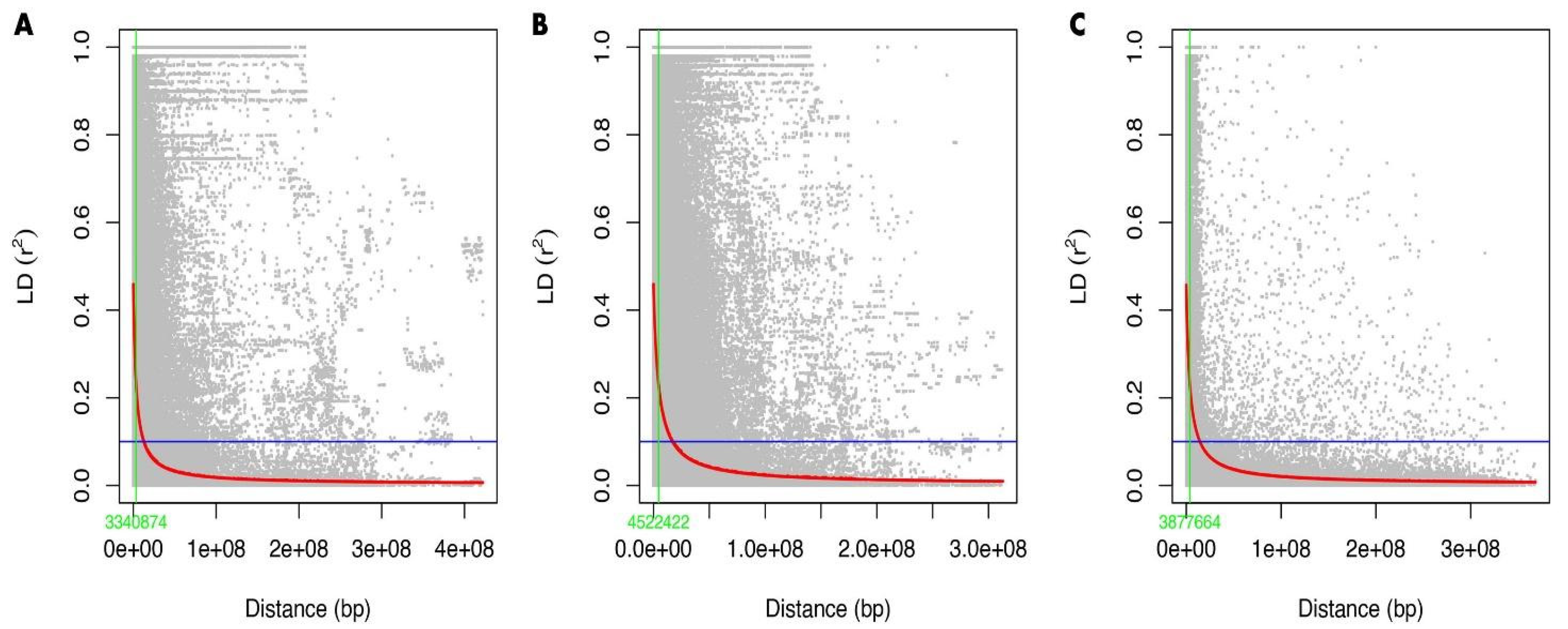Plants 11 02705 g005