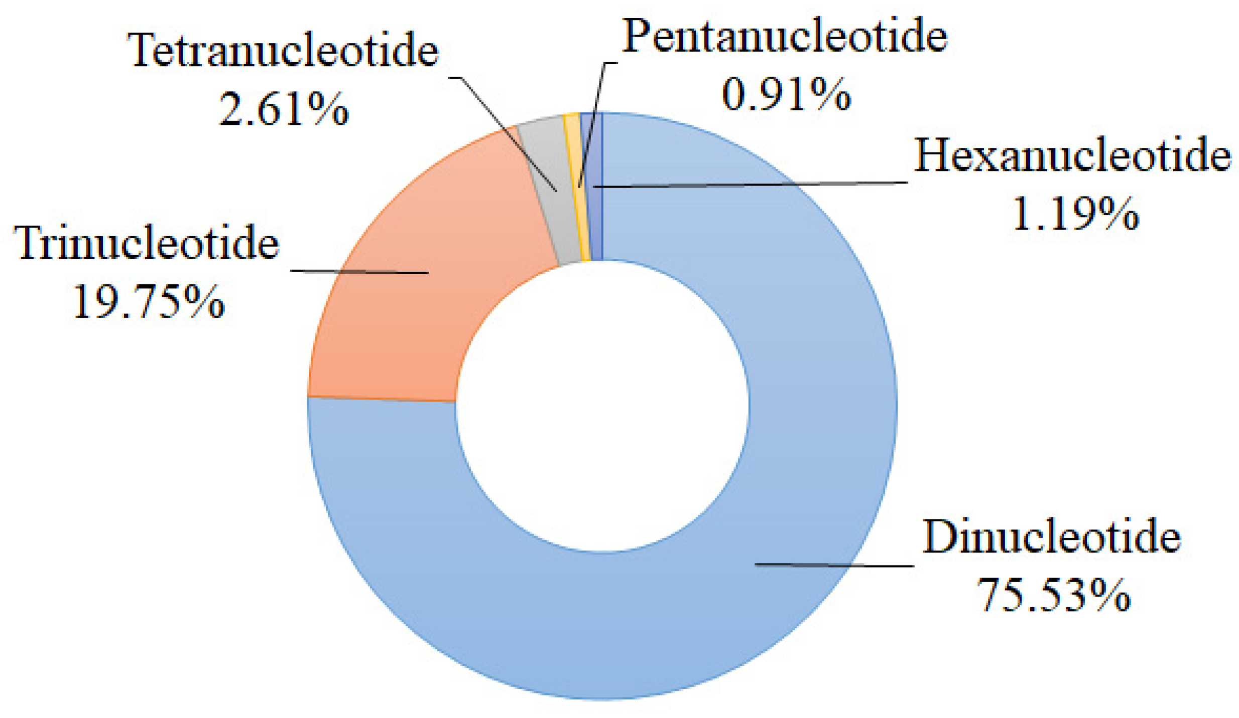 Plants 11 02706 g001