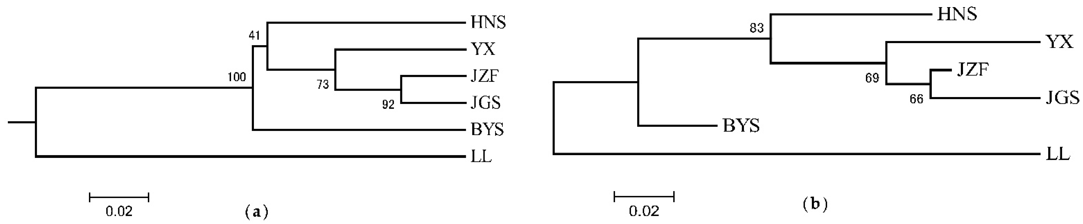 Plants 11 02706 g003