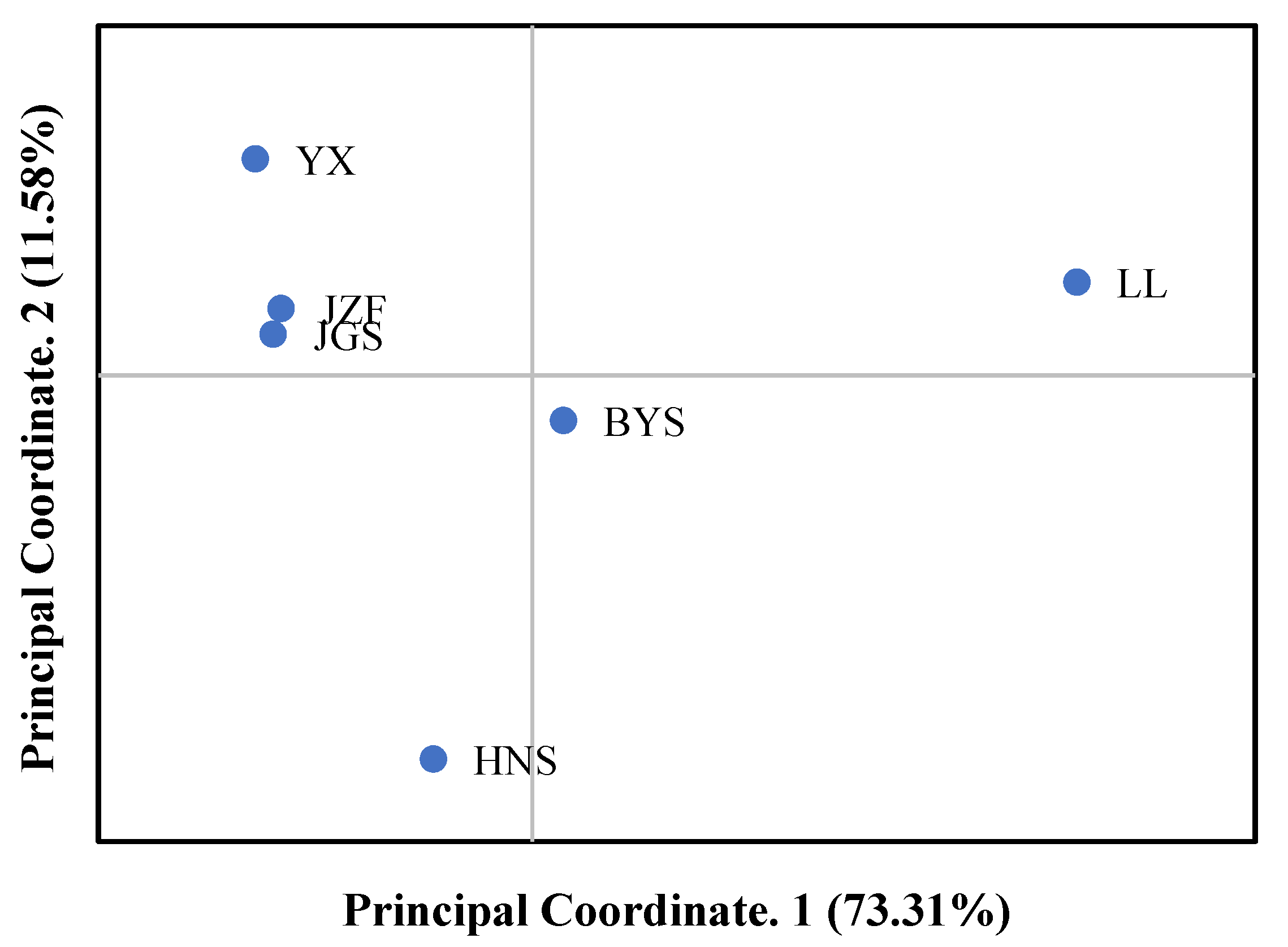 Plants 11 02706 g004
