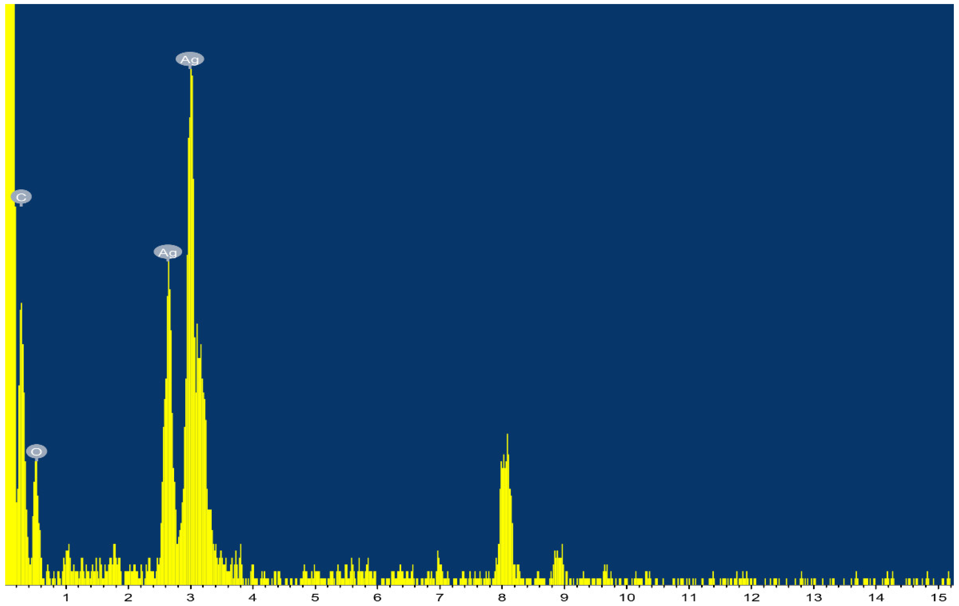 Plants 11 02707 g003