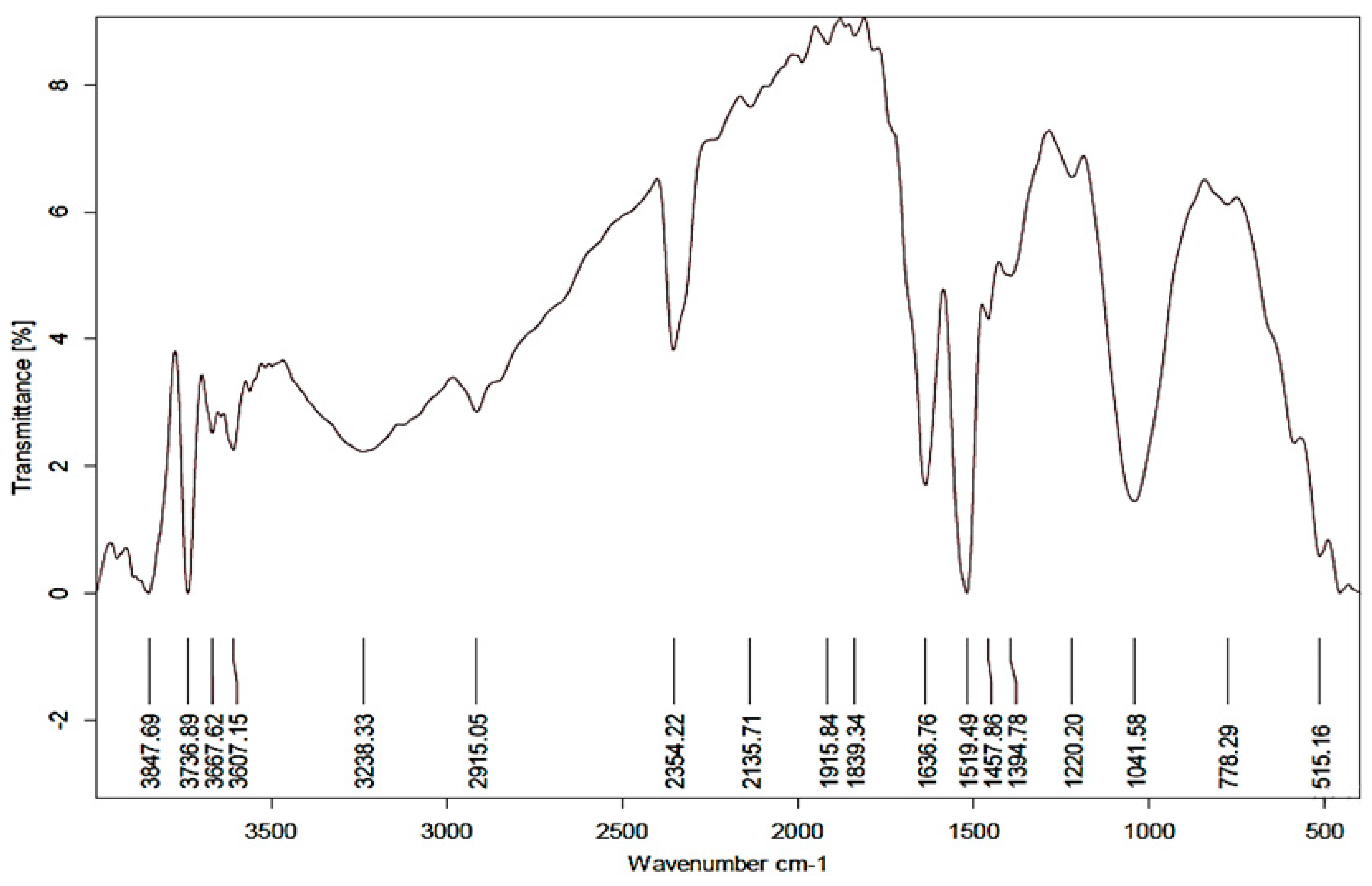 Plants 11 02707 g004