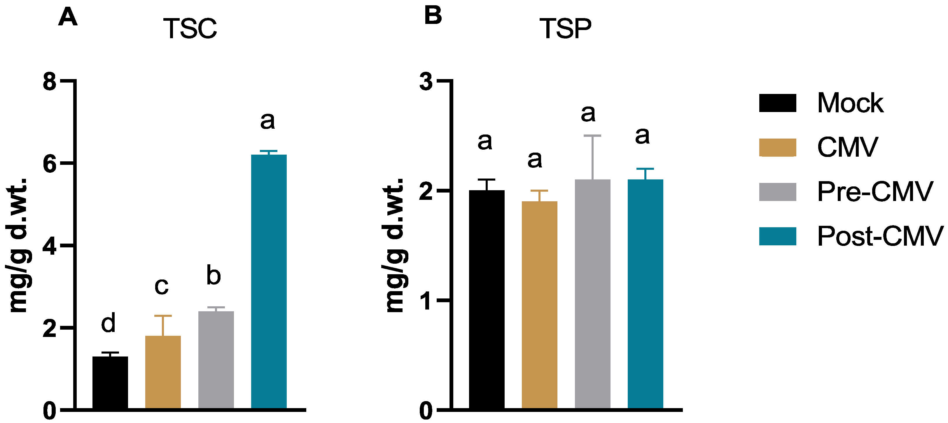 Plants 11 02707 g006