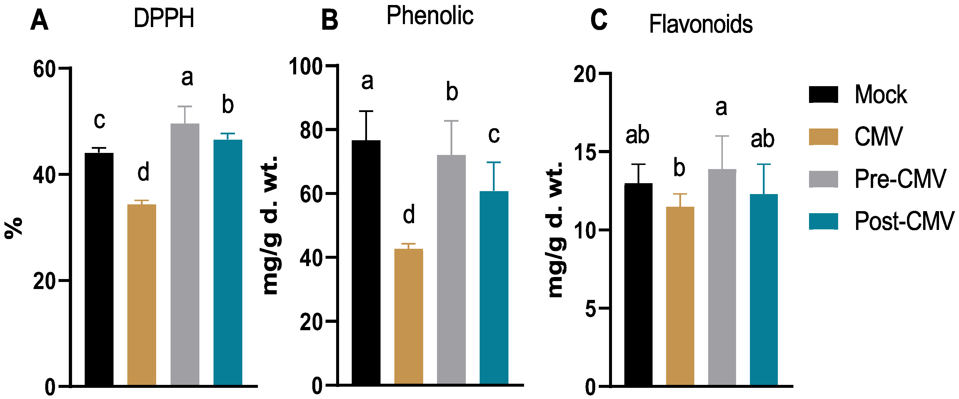 Plants 11 02707 g007