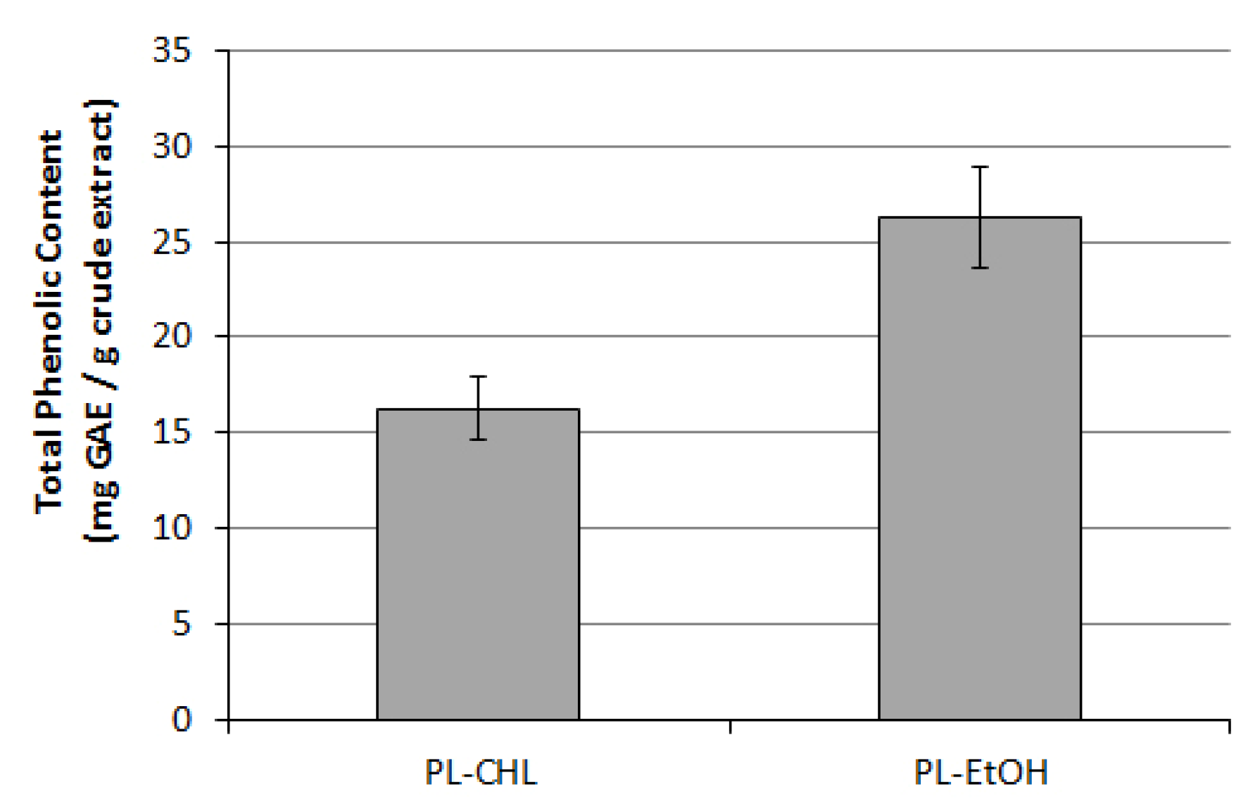Plants 11 02711 g002
