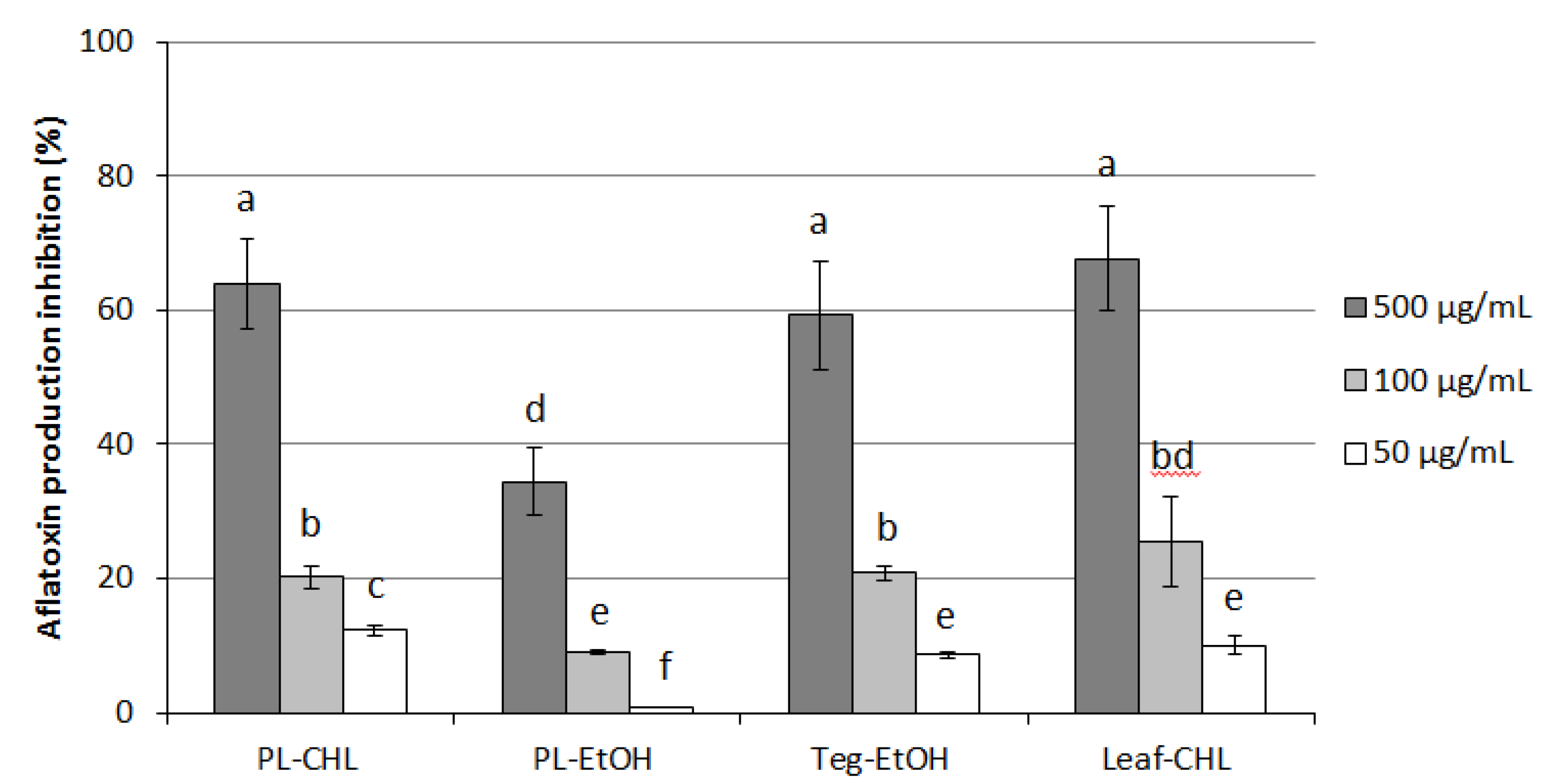 Plants 11 02711 g005