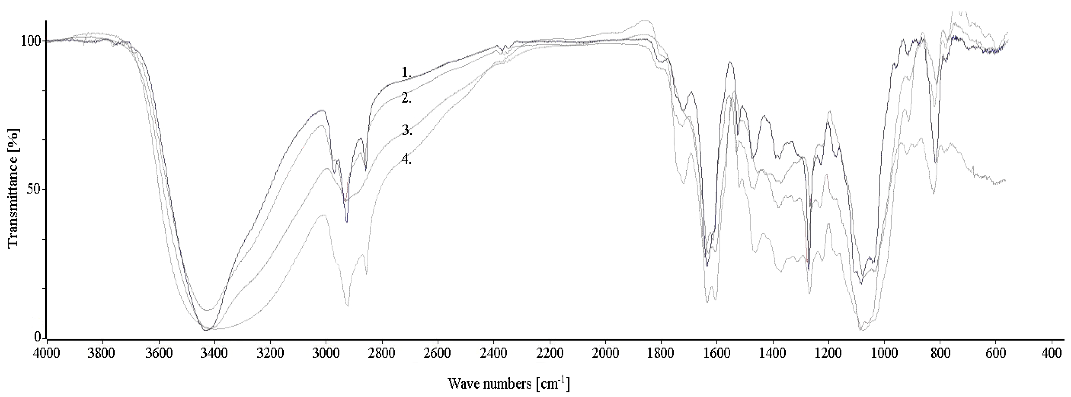 Plants 11 02719 g001 Plants 11 02719 g001
