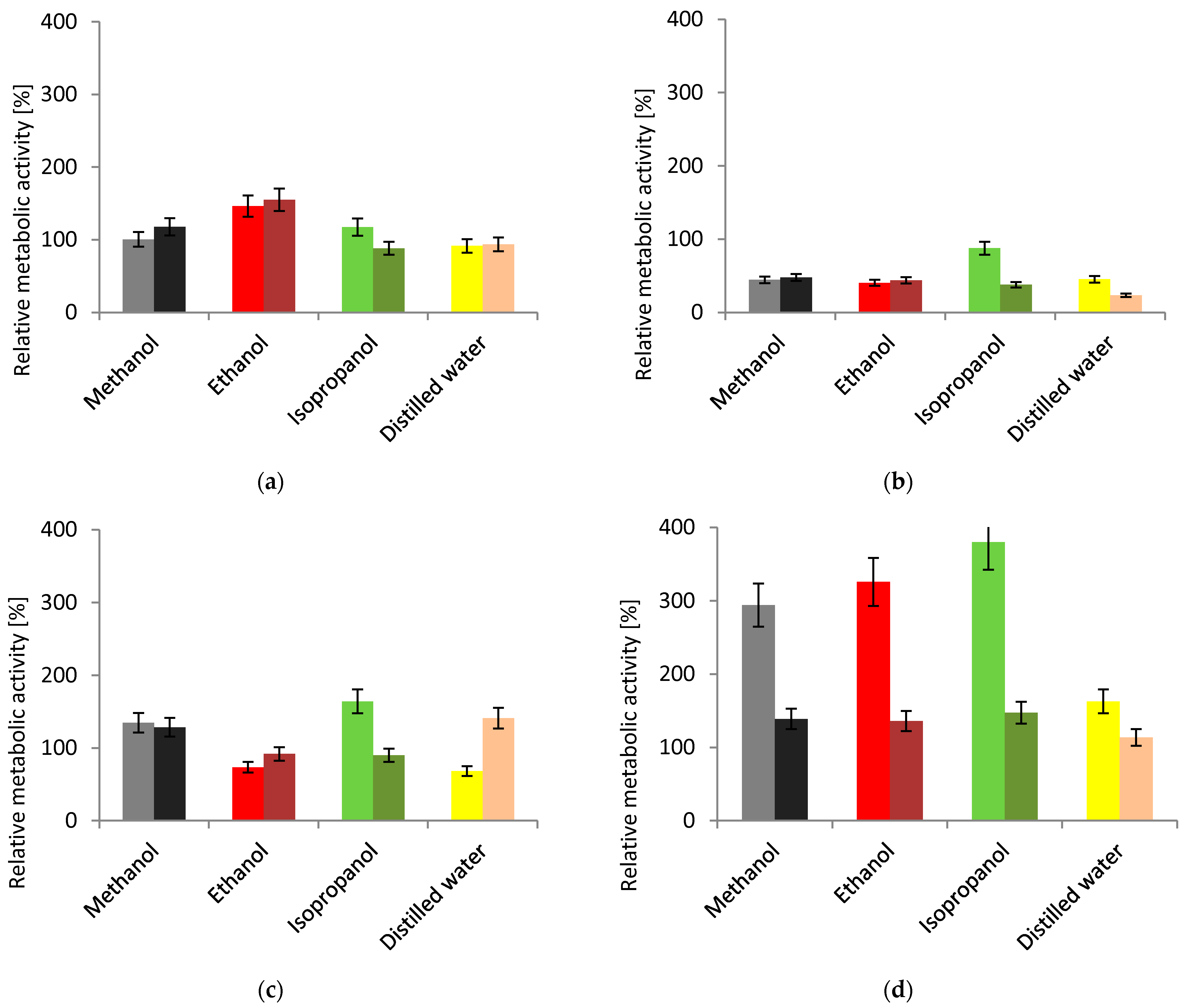 Plants 11 02719 g002 Plants 11 02719 g002