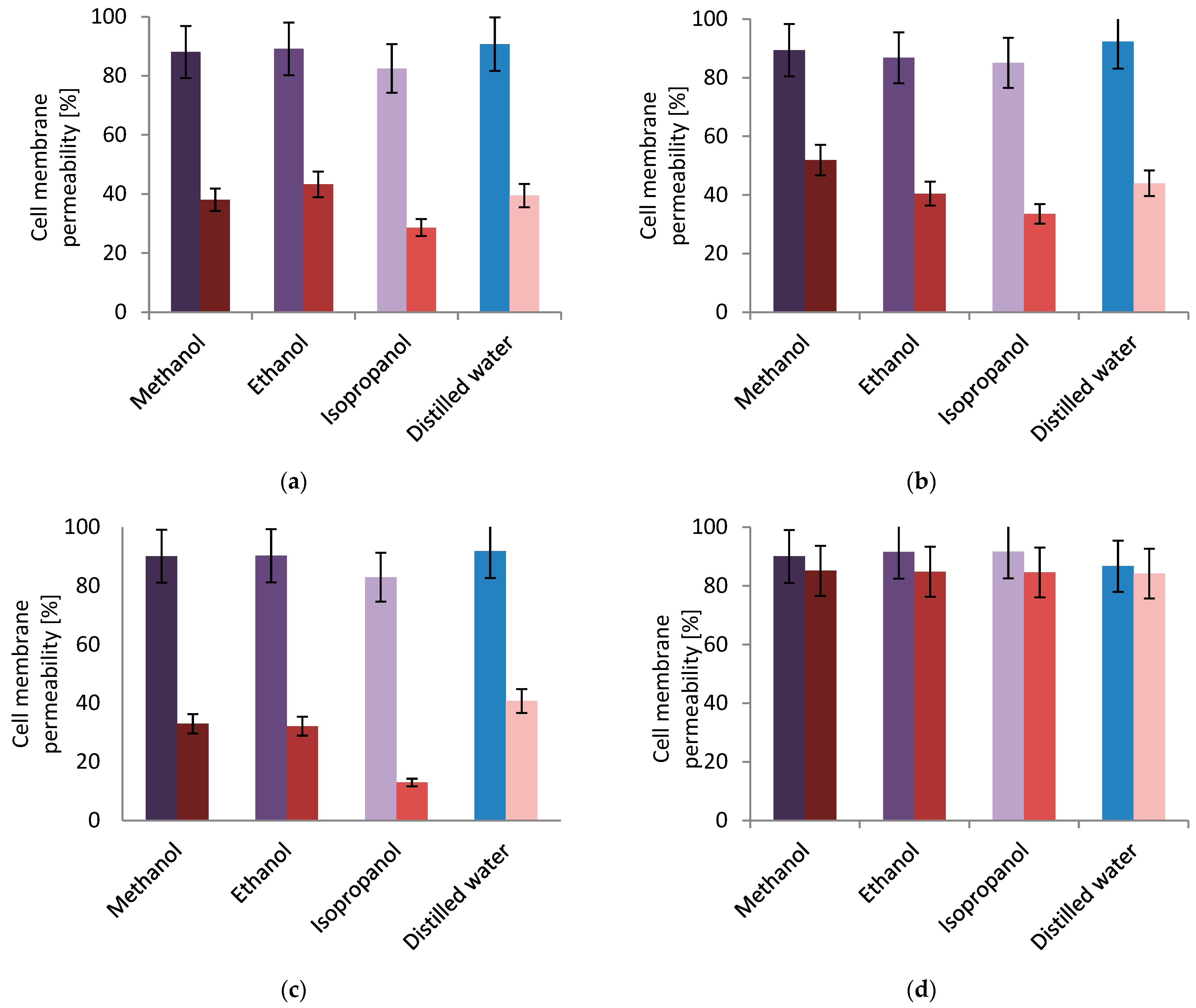 Plants 11 02719 g003 Plants 11 02719 g003