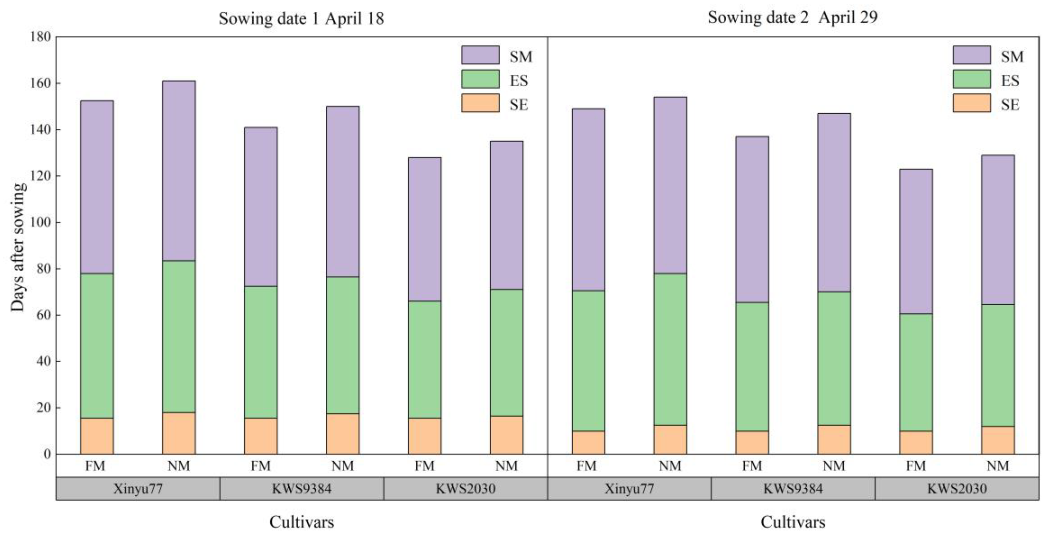 Plants 11 02723 g002