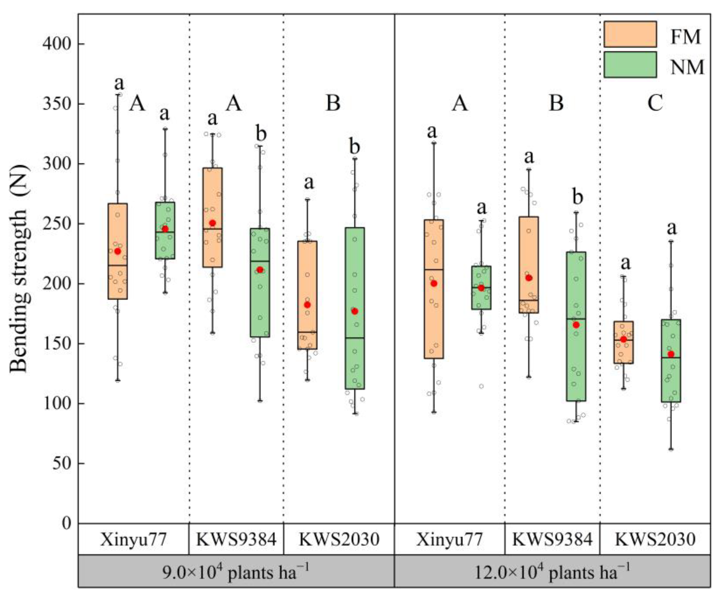 Plants 11 02723 g004